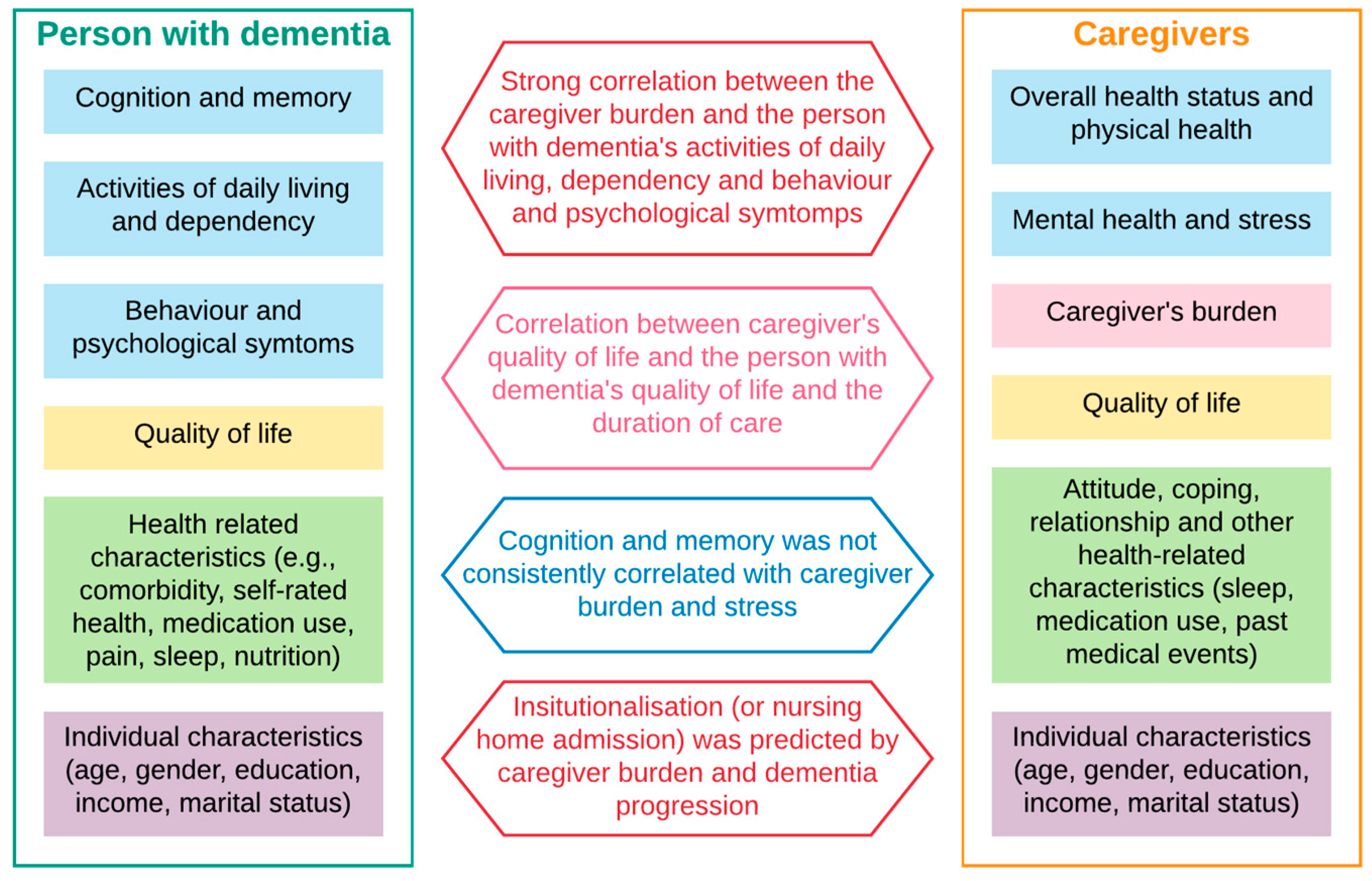 Healthcare 09 00044 g002