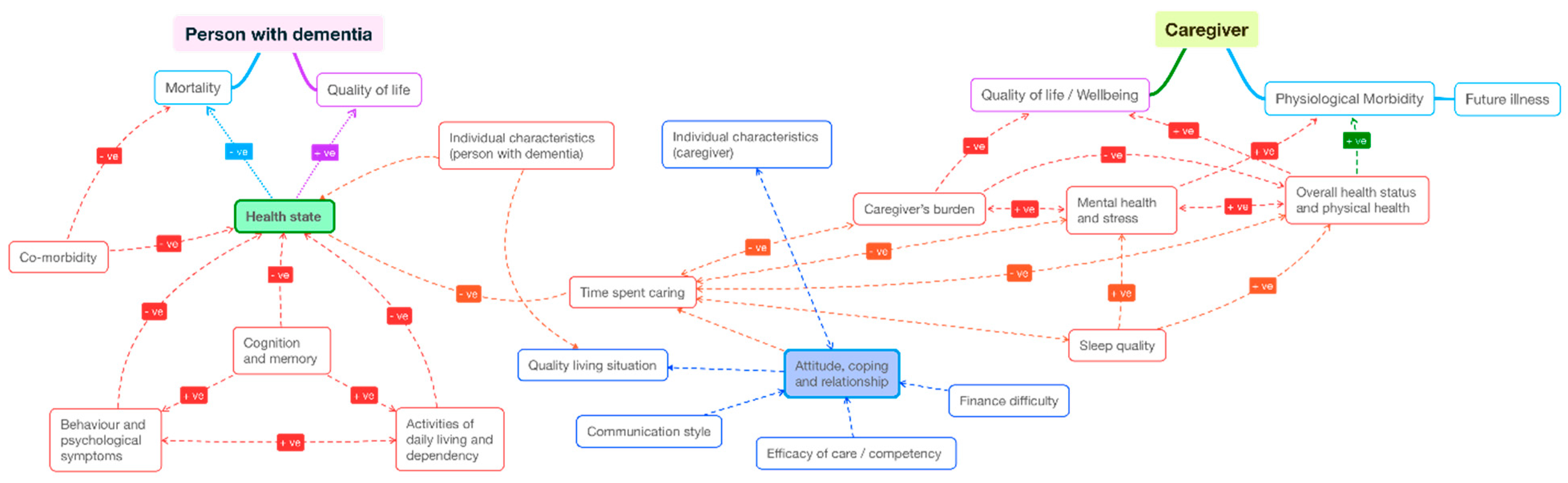 Healthcare 09 00044 g003