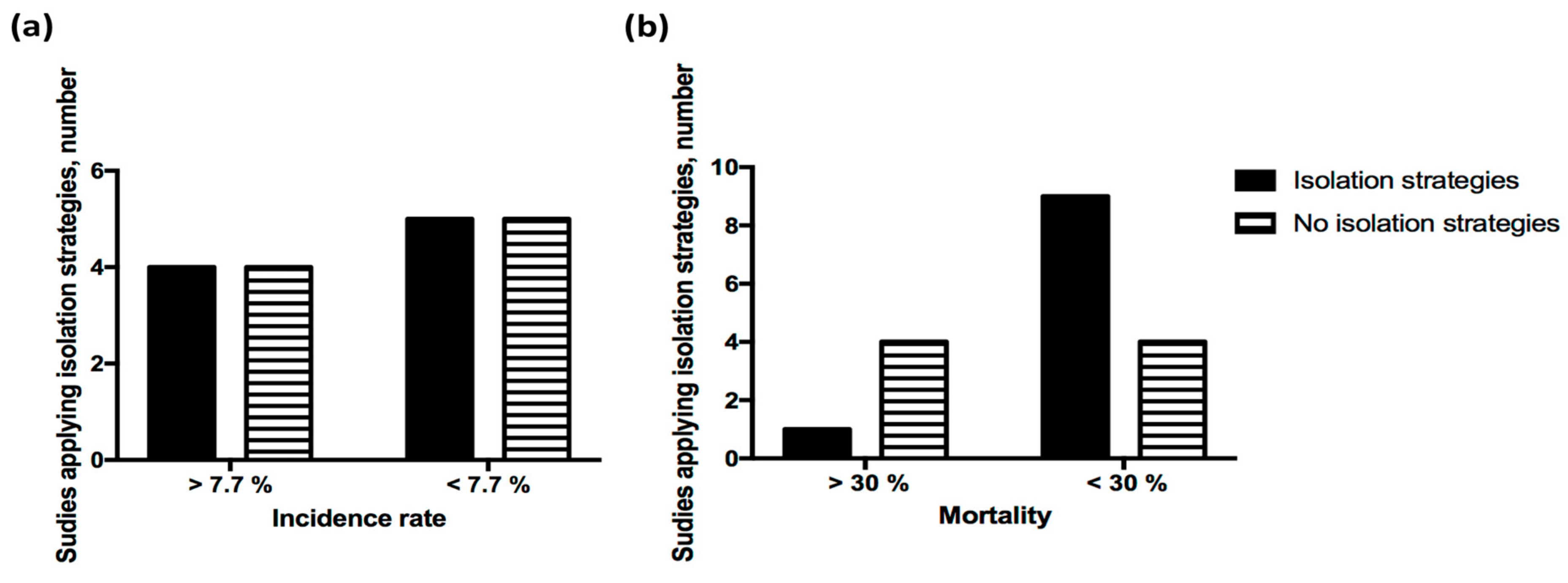 Healthcare 09 00047 g005