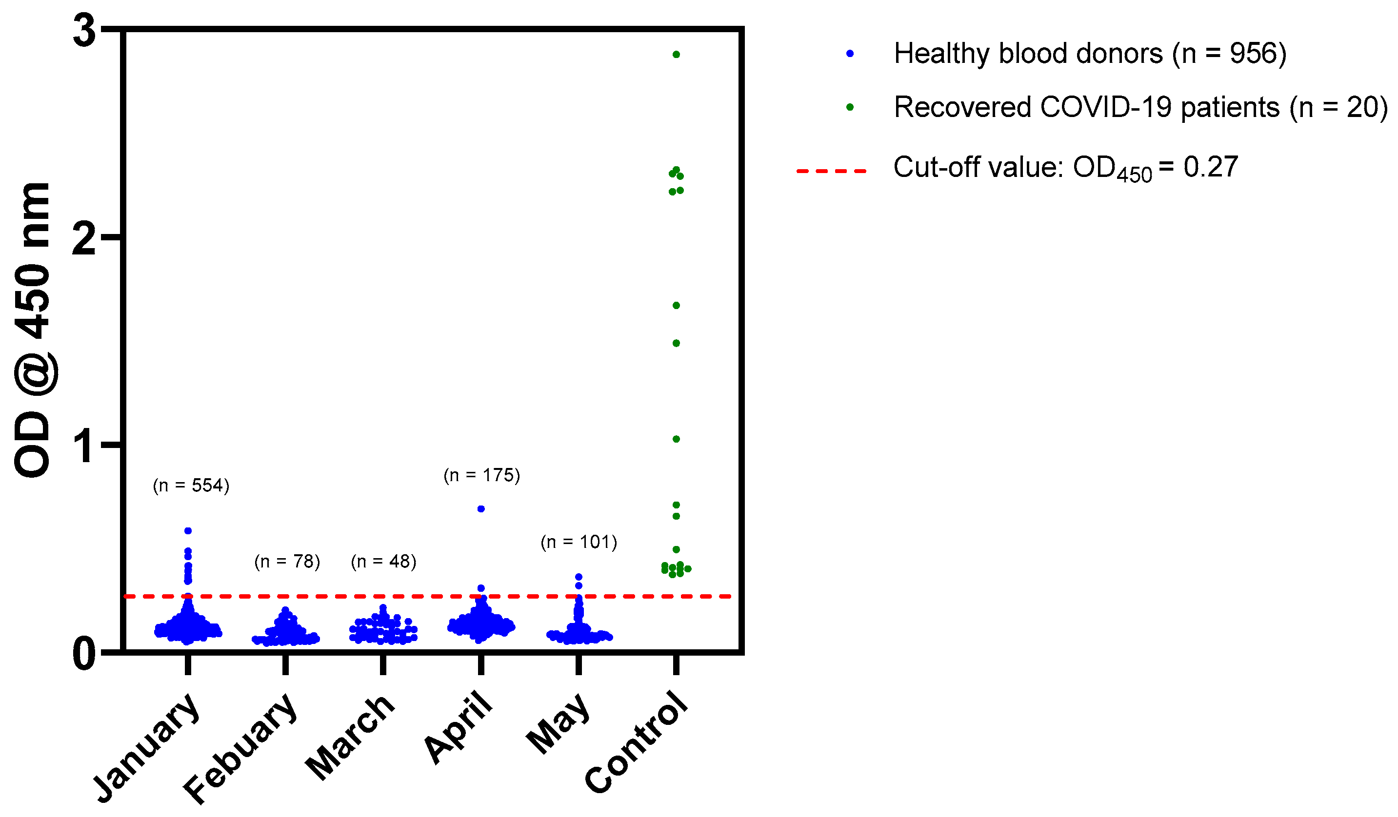 Healthcare 09 00051 g002