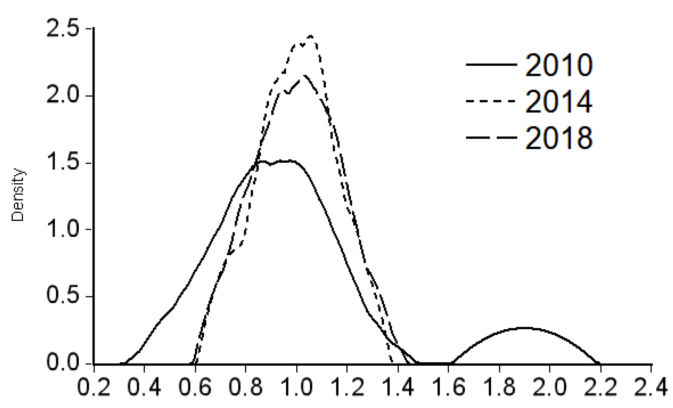 Healthcare 09 00052 g003 Healthcare 09 00052 g003