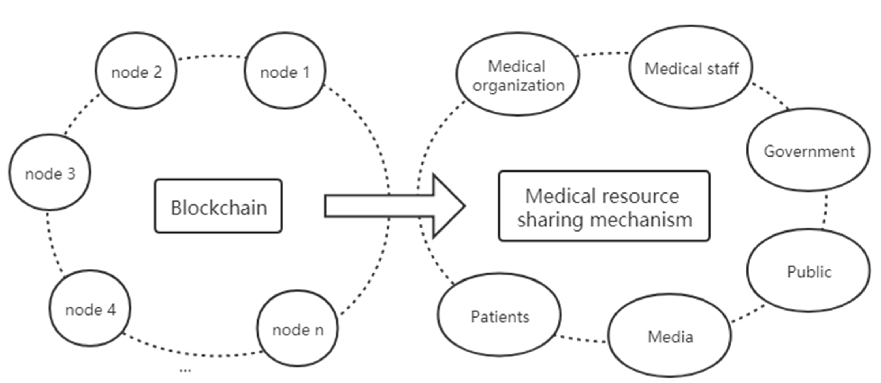 Healthcare 09 00052 g004 Healthcare 09 00052 g004