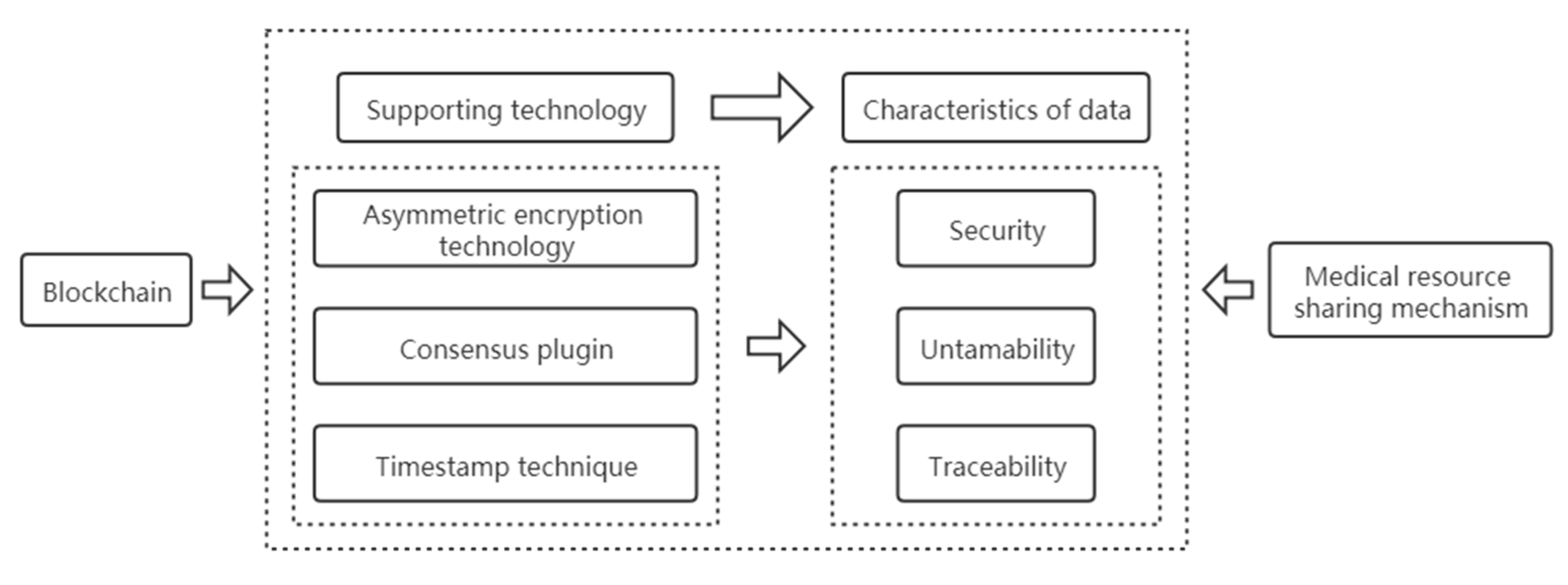 Healthcare 09 00052 g005 Healthcare 09 00052 g005