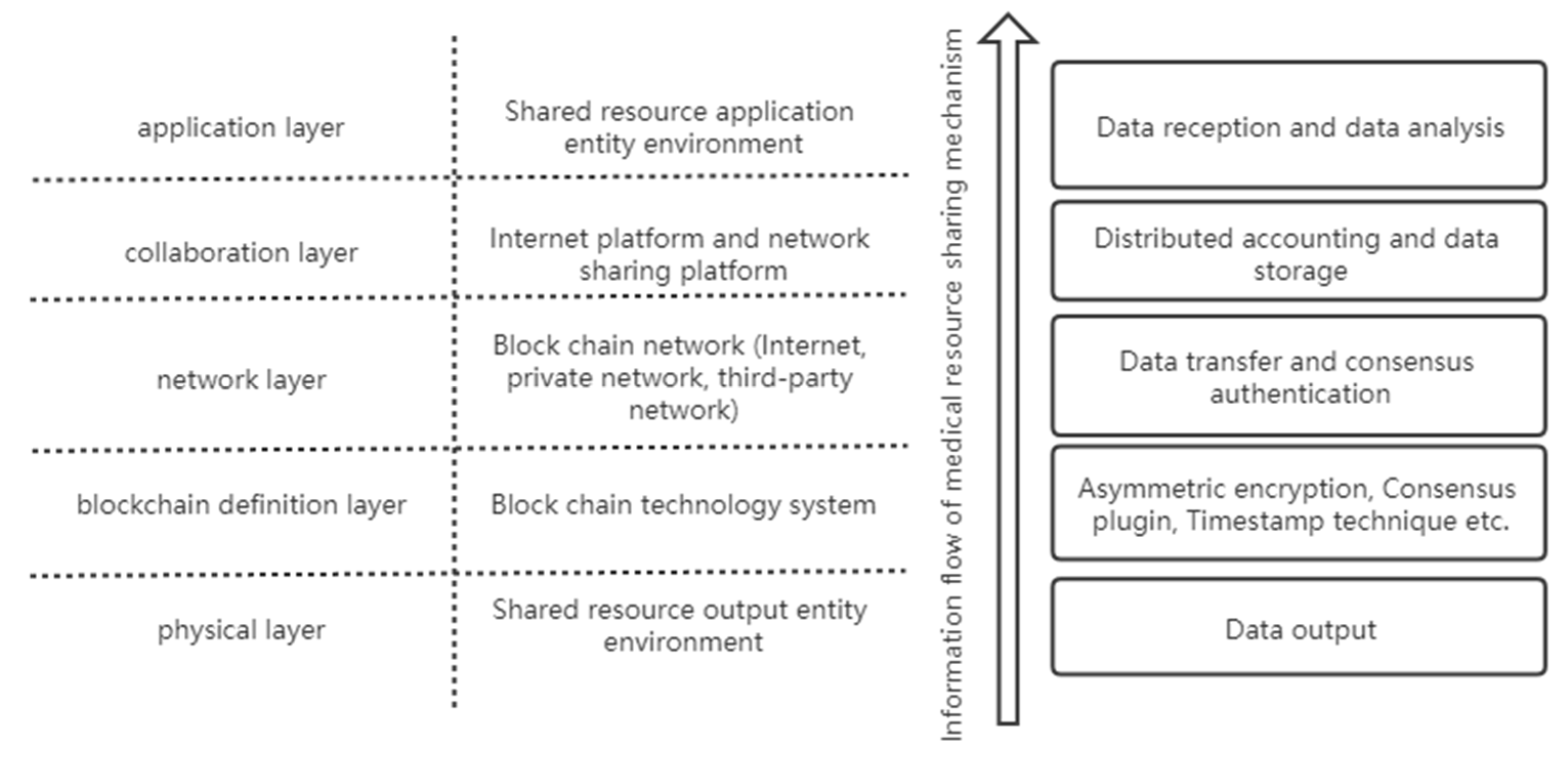 Healthcare 09 00052 g006 Healthcare 09 00052 g006