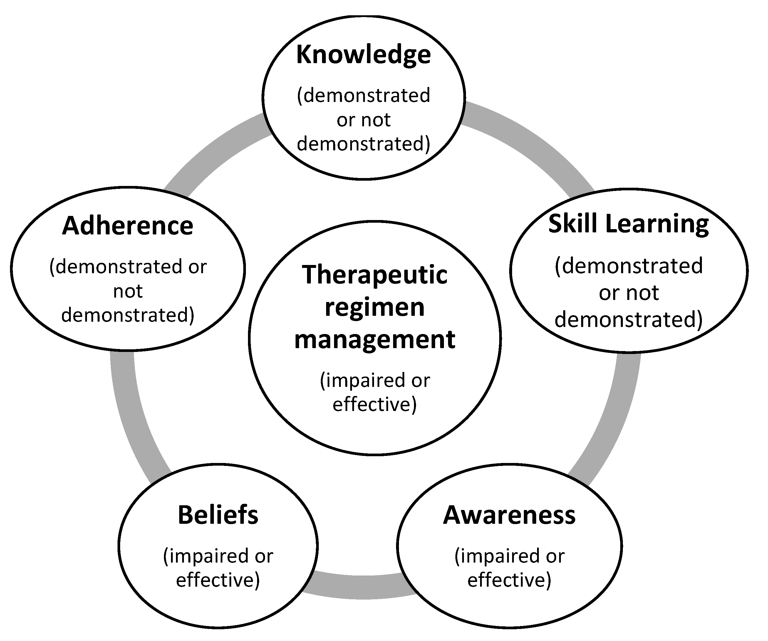 Healthcare 09 00059 g002