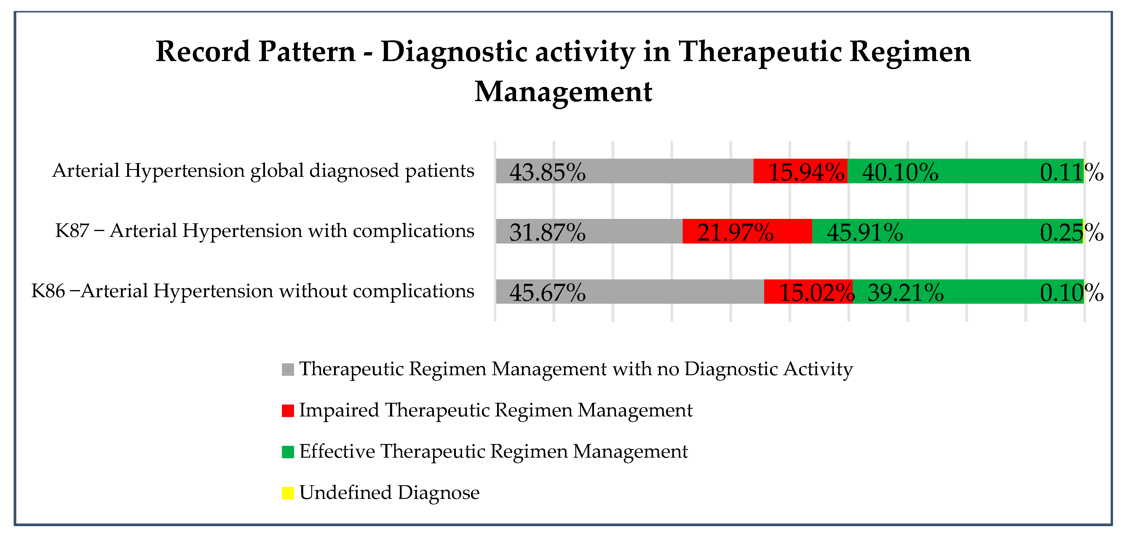 Healthcare 09 00059 g003