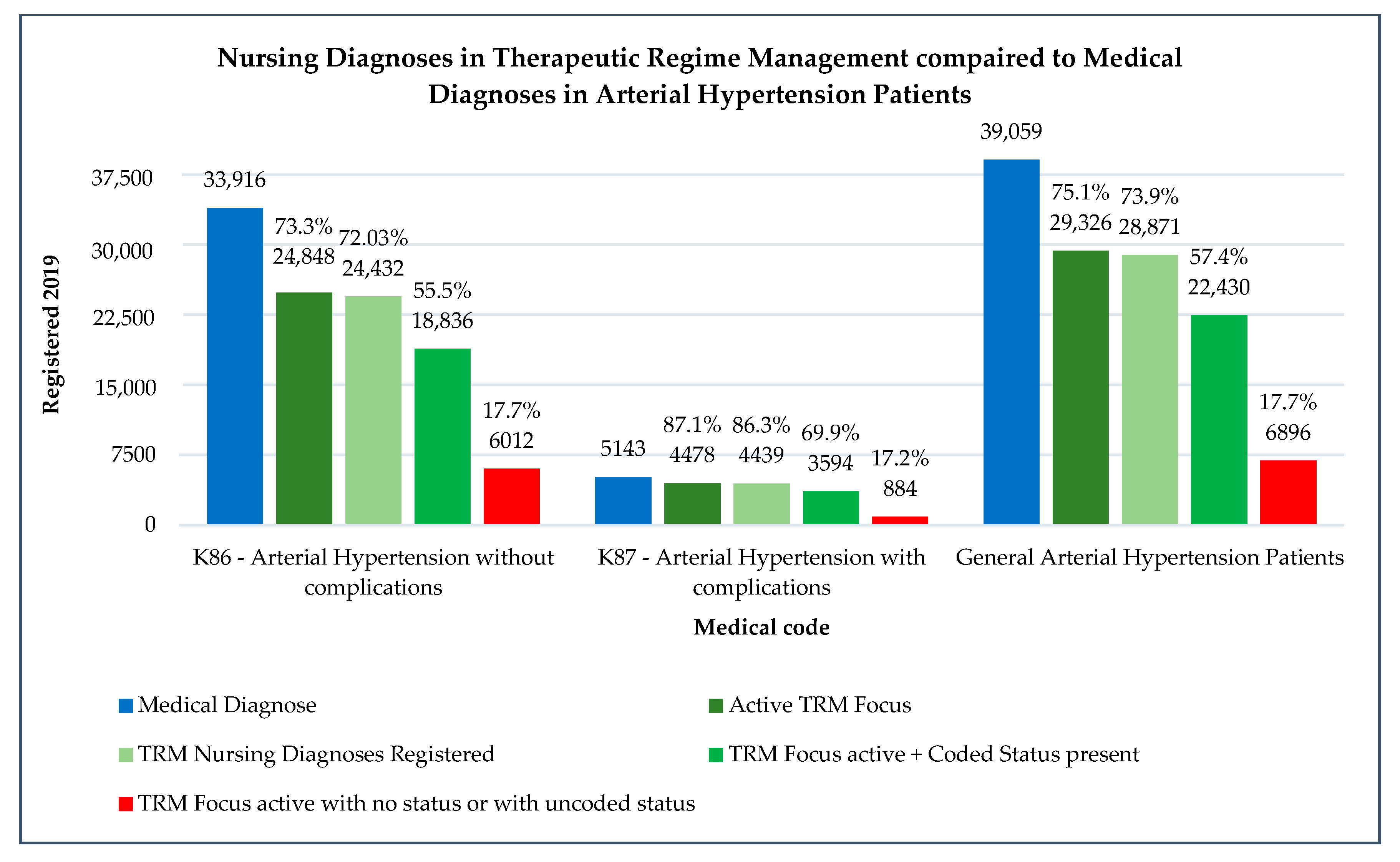 Healthcare 09 00059 g004