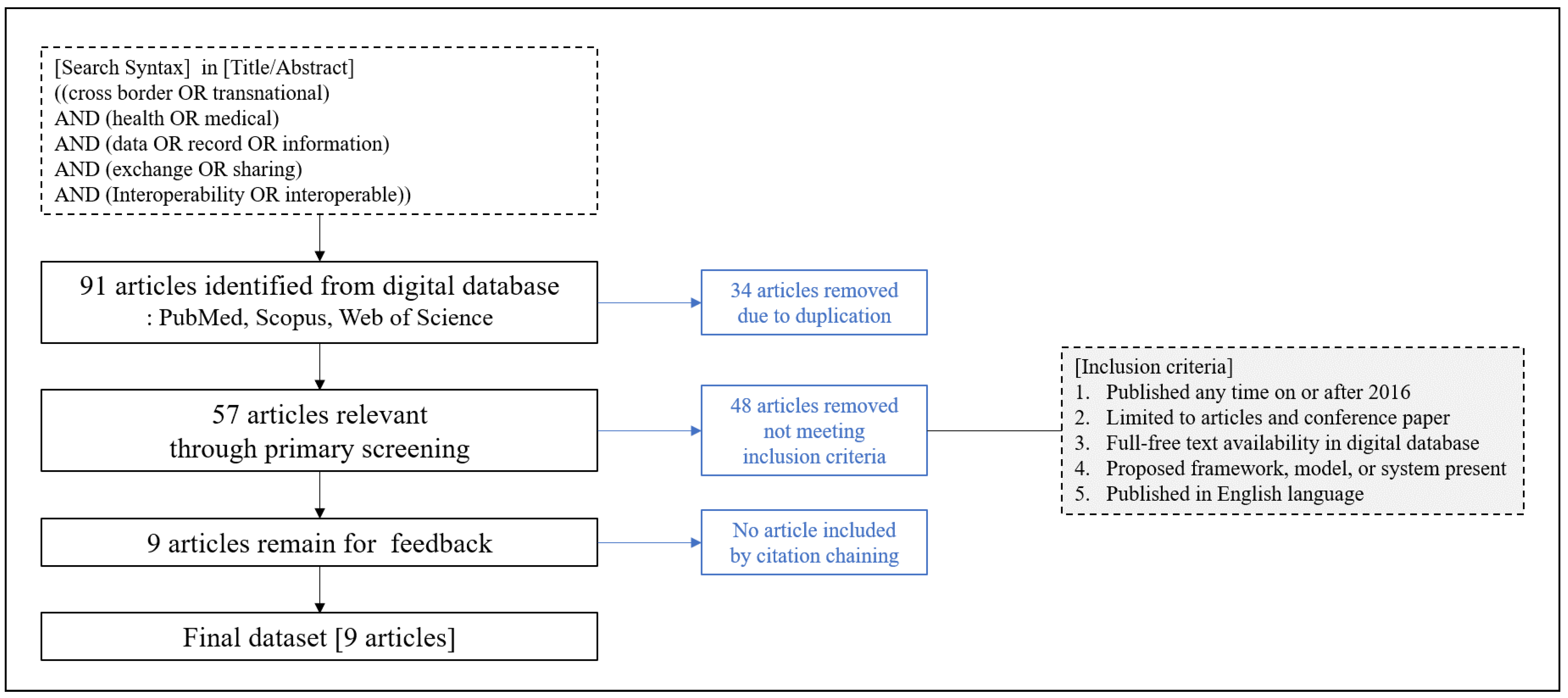 Healthcare, Free Full-Text