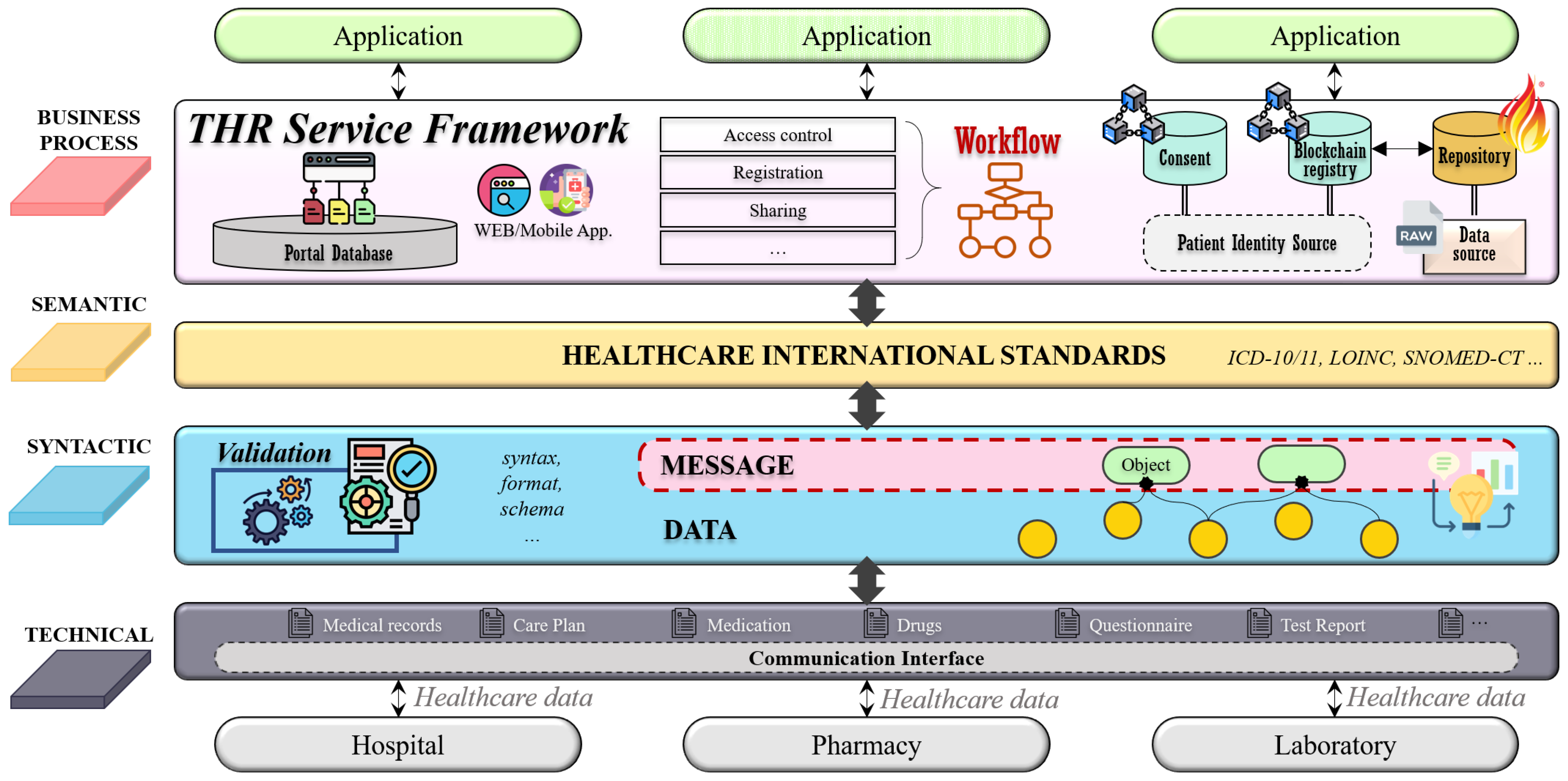 Healthcare 09 00067 g003