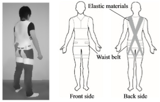 Healthcare Free Full Text Review Of Current Spinal Robotic Orthoses Html