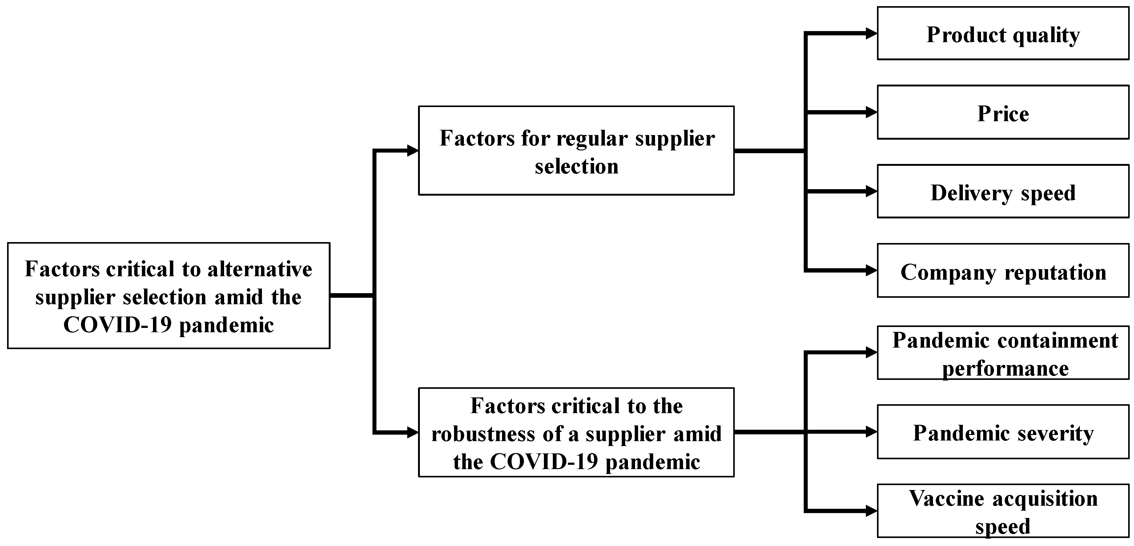 Healthcare 09 00071 g001