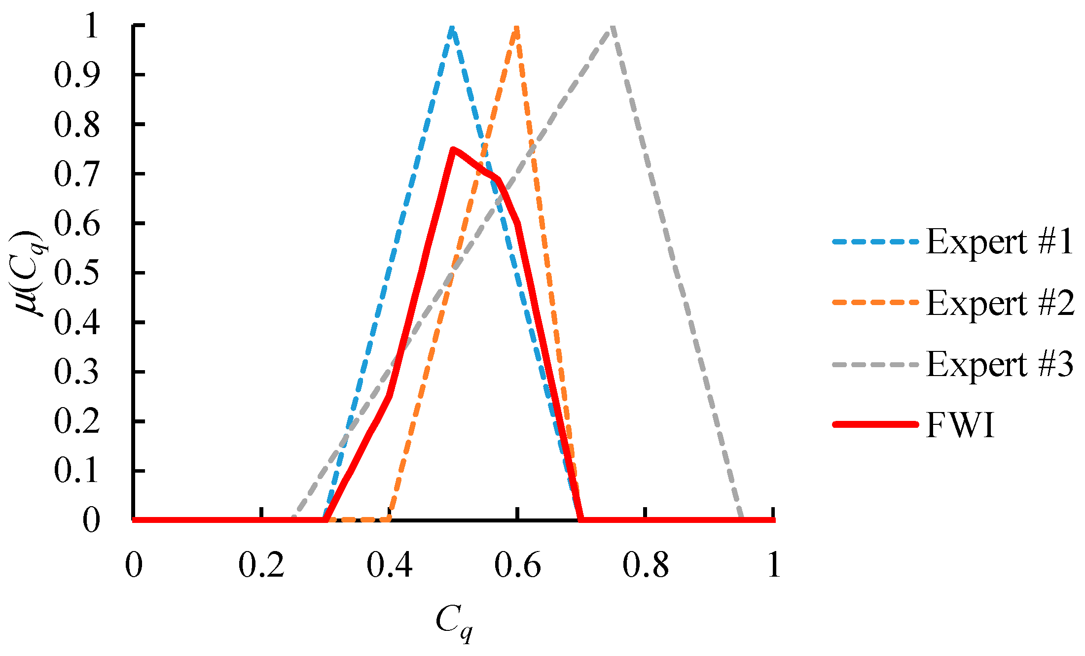 Healthcare 09 00071 g006