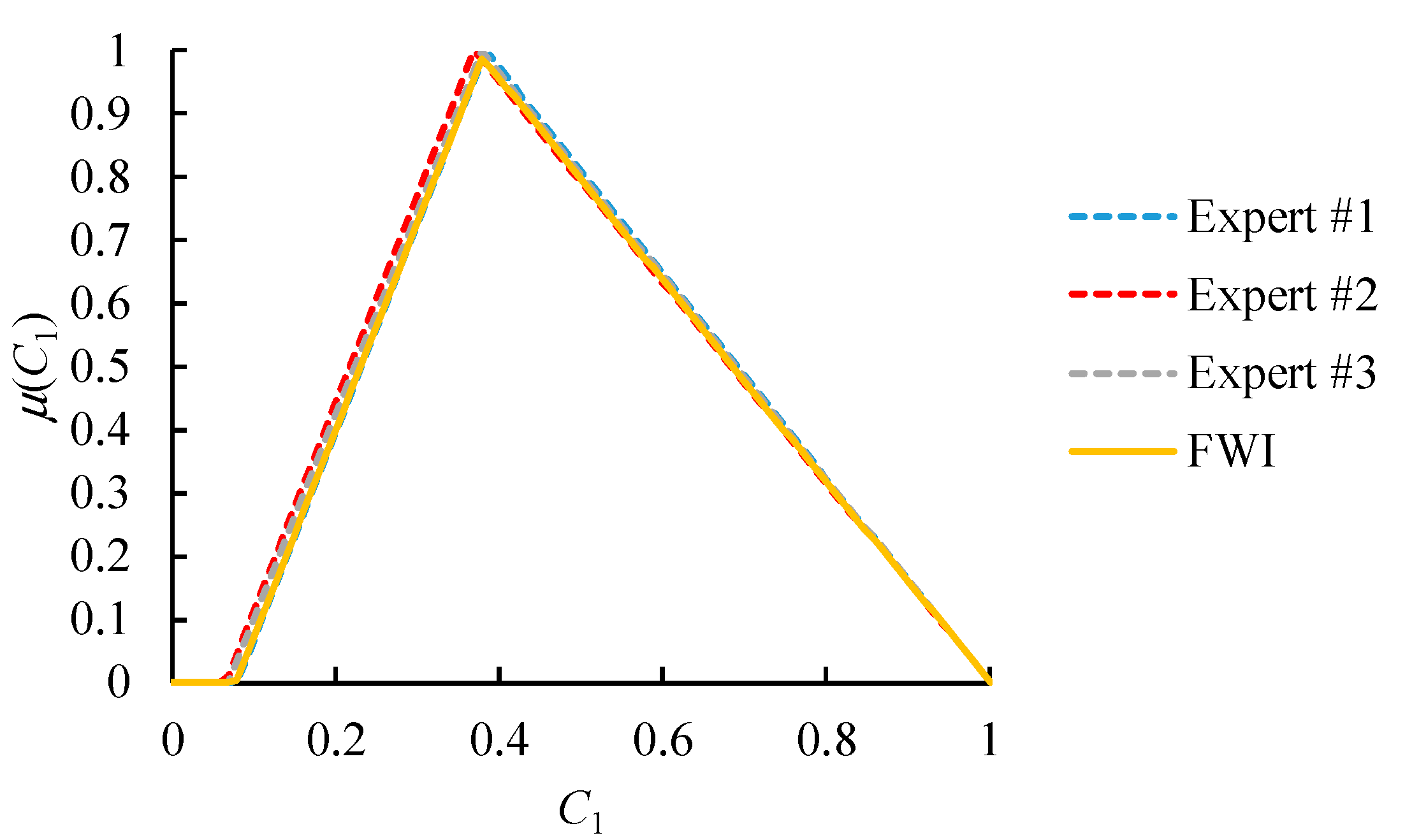Healthcare 09 00071 g010a