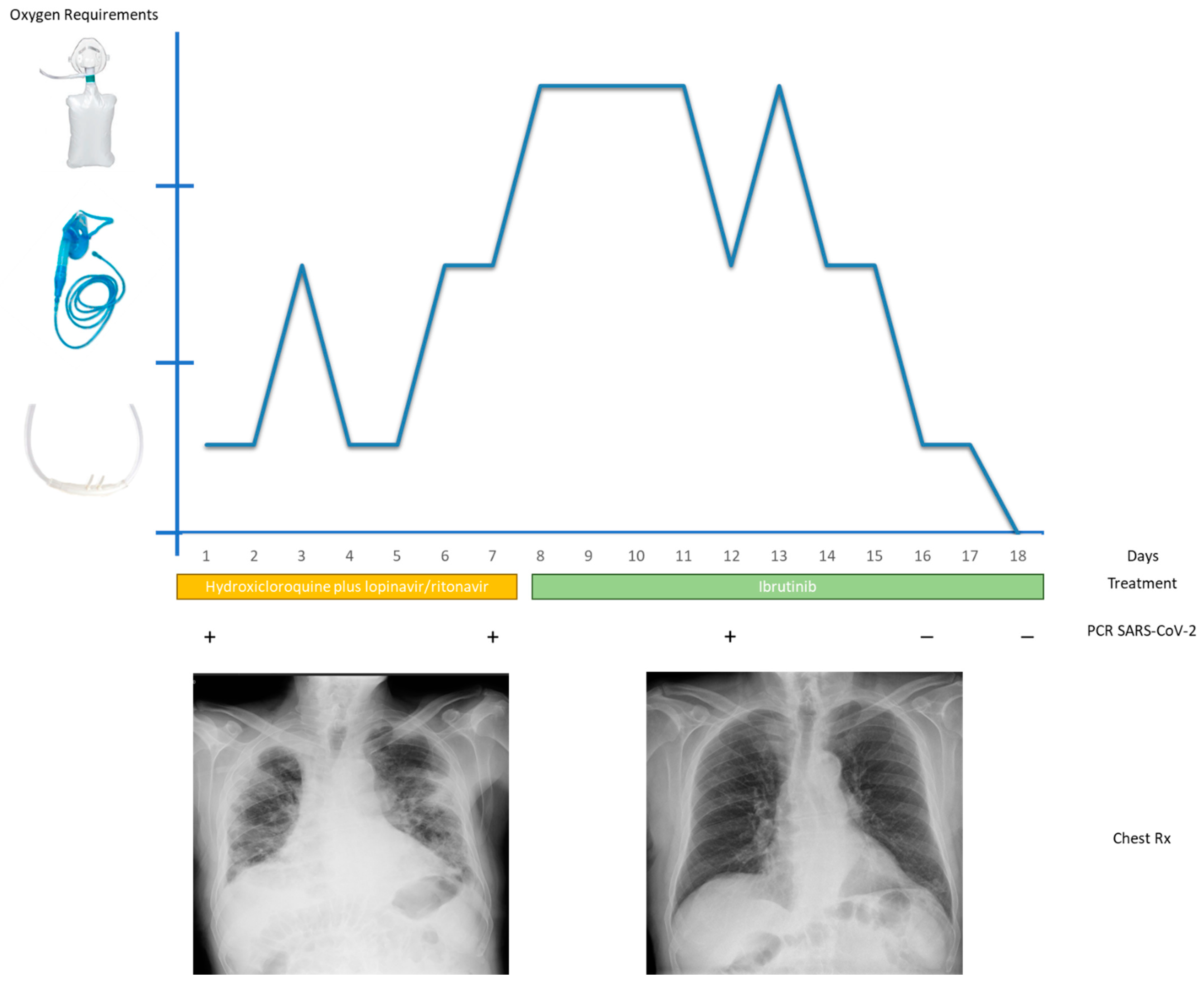Healthcare 09 00078 g001