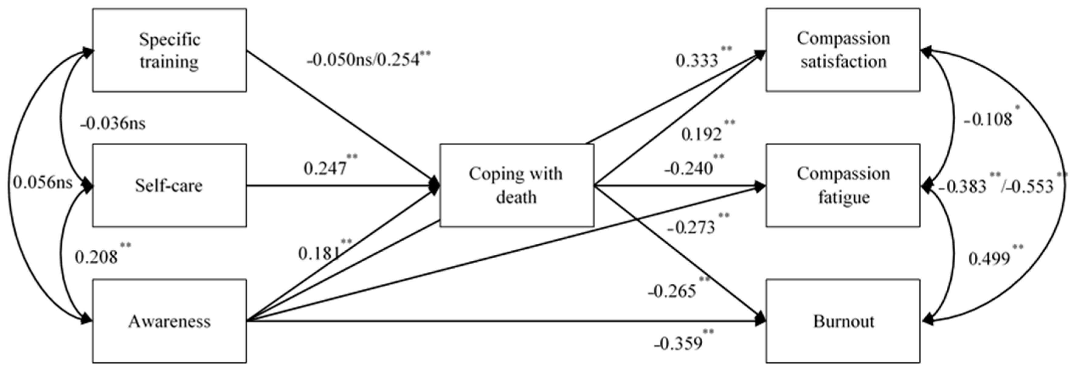 Healthcare 09 00081 g002 Healthcare 09 00081 g002