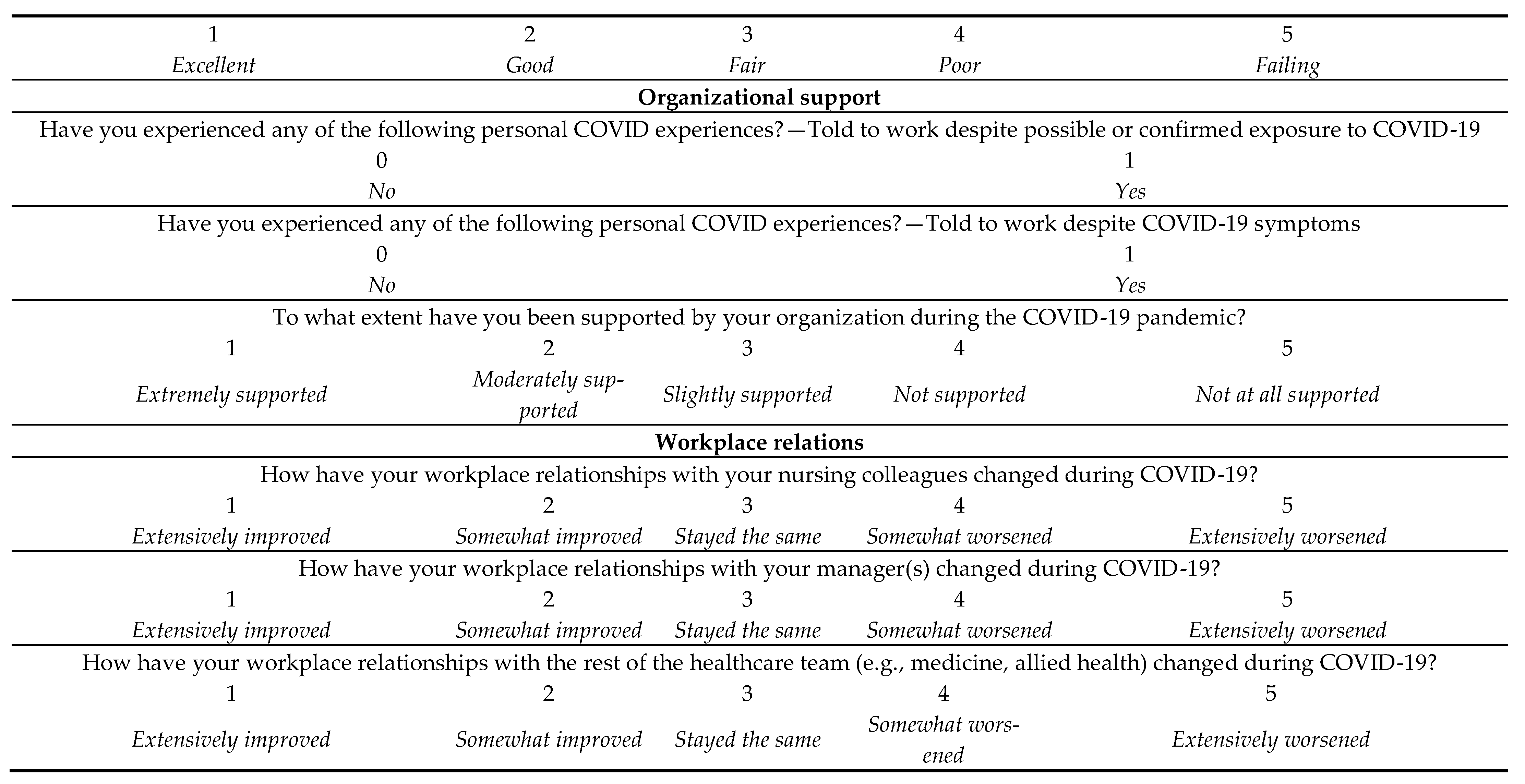 Healthcare 09 00084 g001b Healthcare 09 00084 g001b