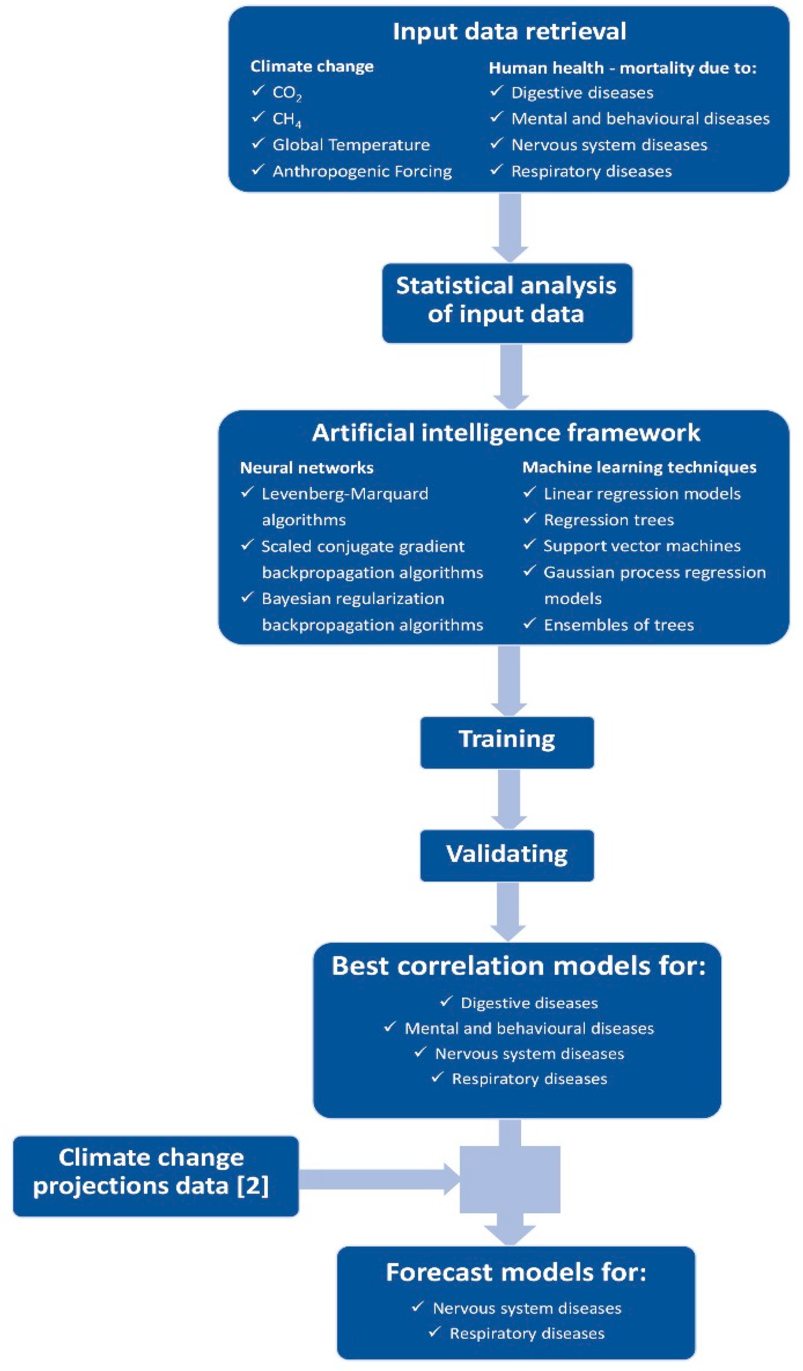 Healthcare 09 00086 g001