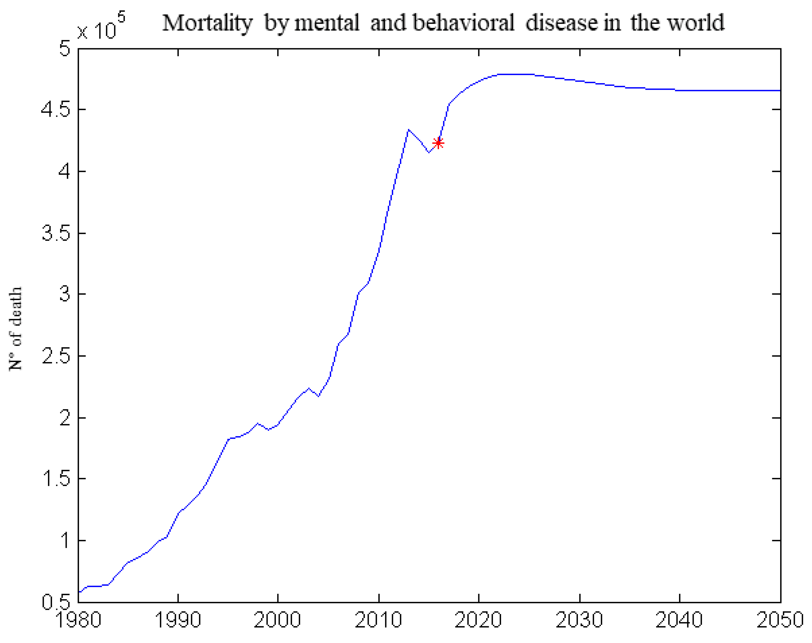 Healthcare 09 00086 g010