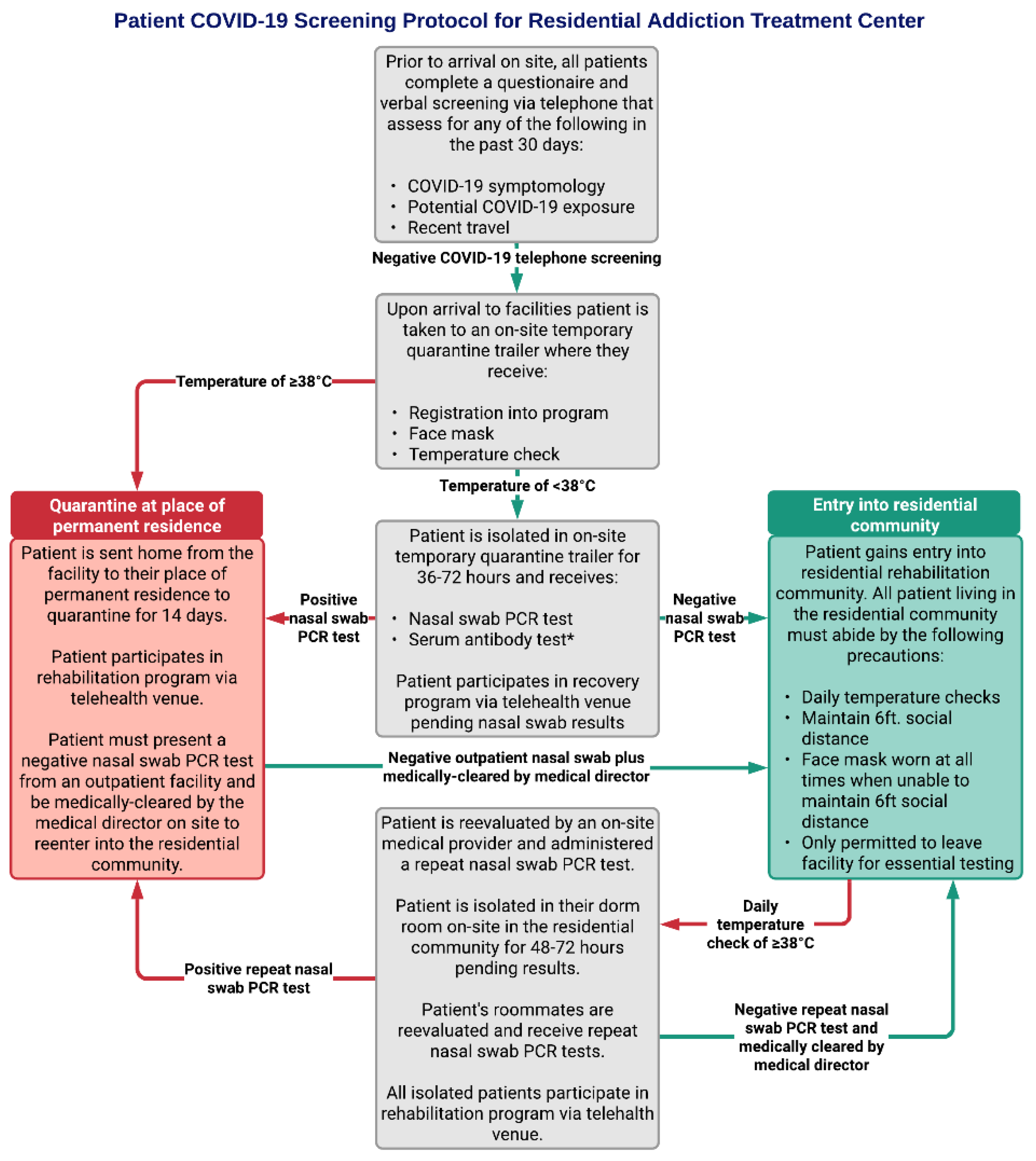 Healthcare 09 00088 g001
