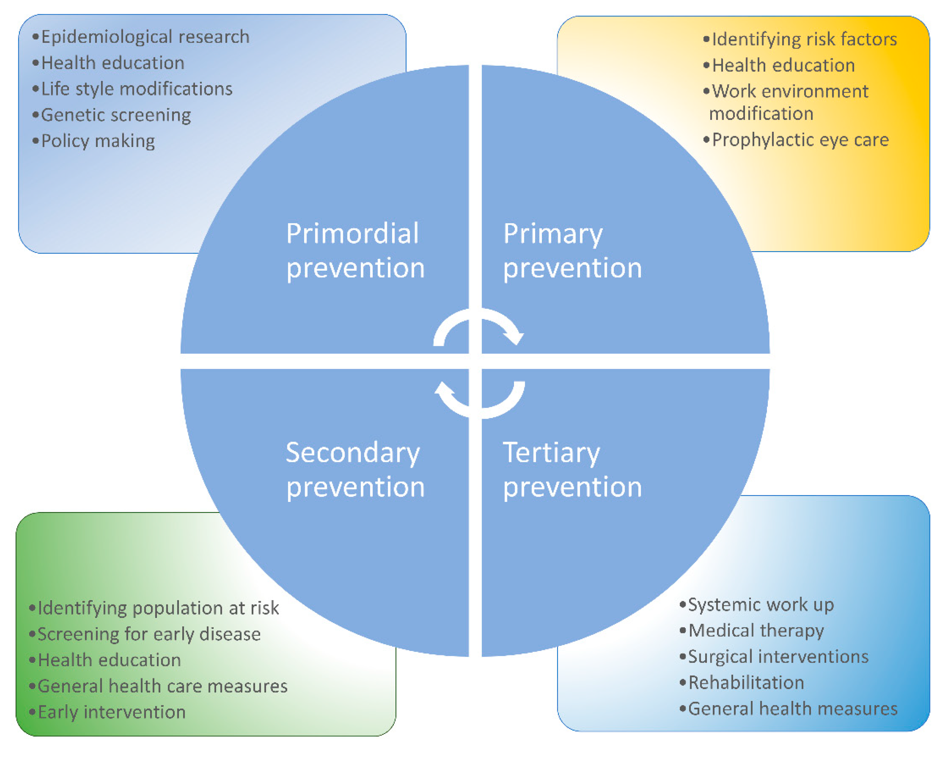 Healthcare 09 00089 g003