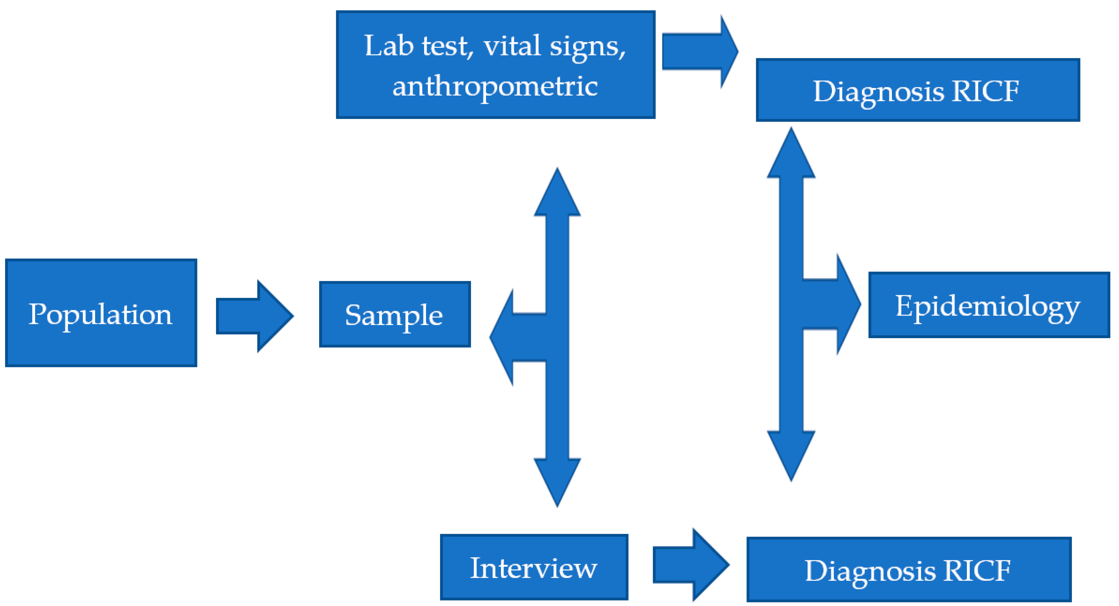 Healthcare 09 00091 g001 Healthcare 09 00091 g001
