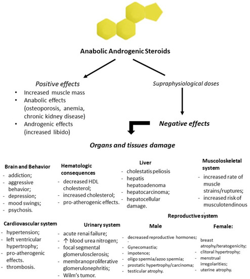 Effects steroid side What are