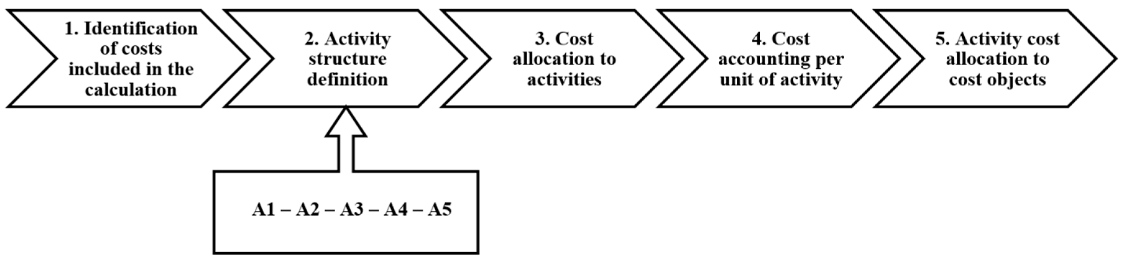 Healthcare 09 00098 g001