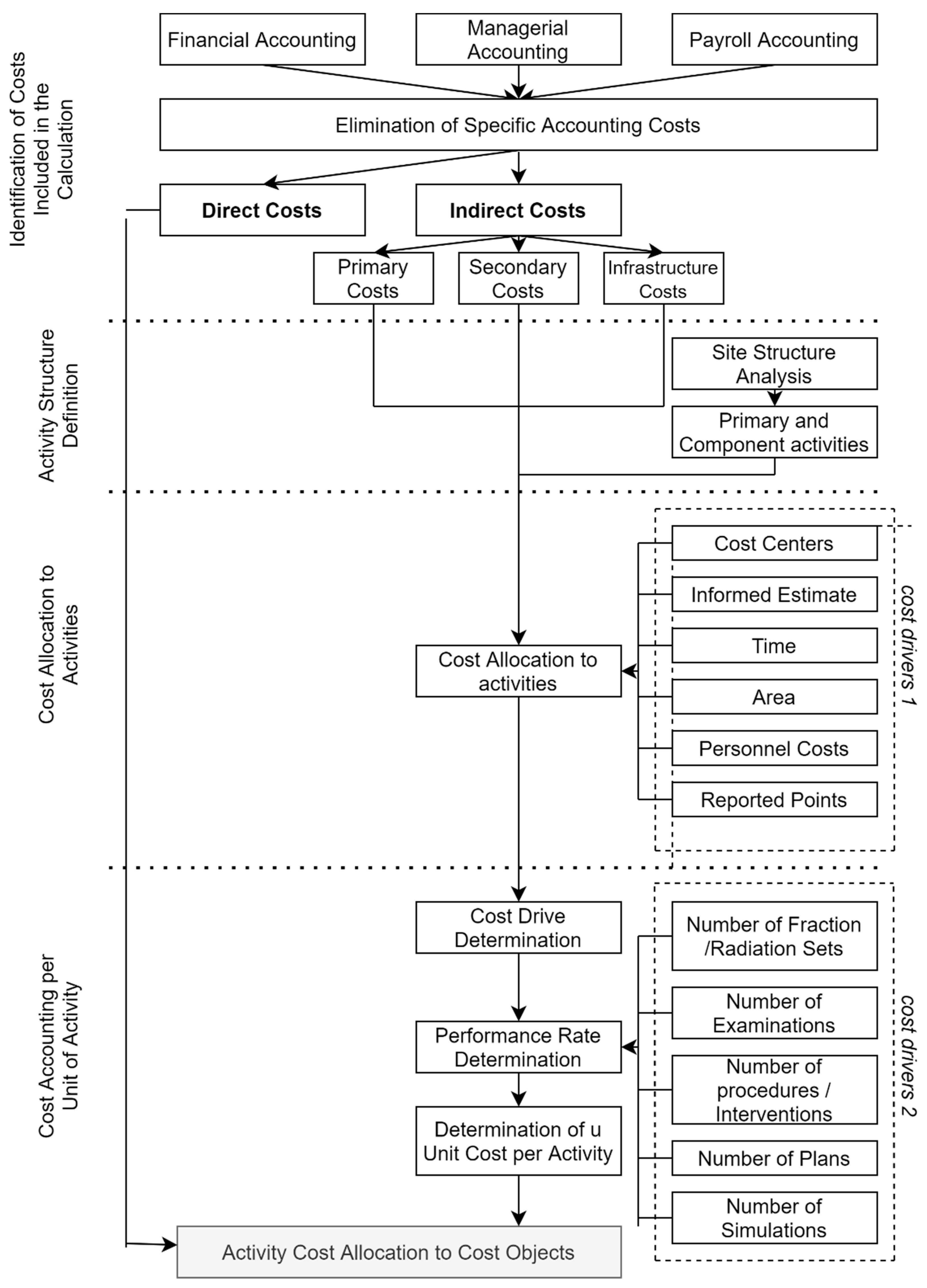 Healthcare 09 00098 g002
