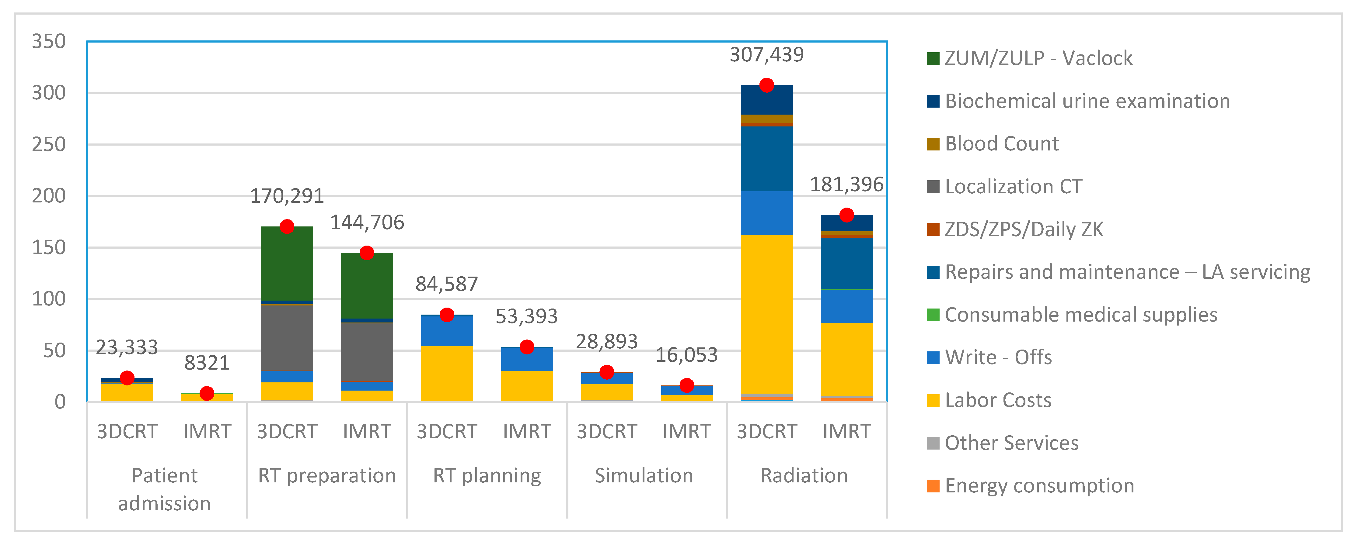 Healthcare 09 00098 g003