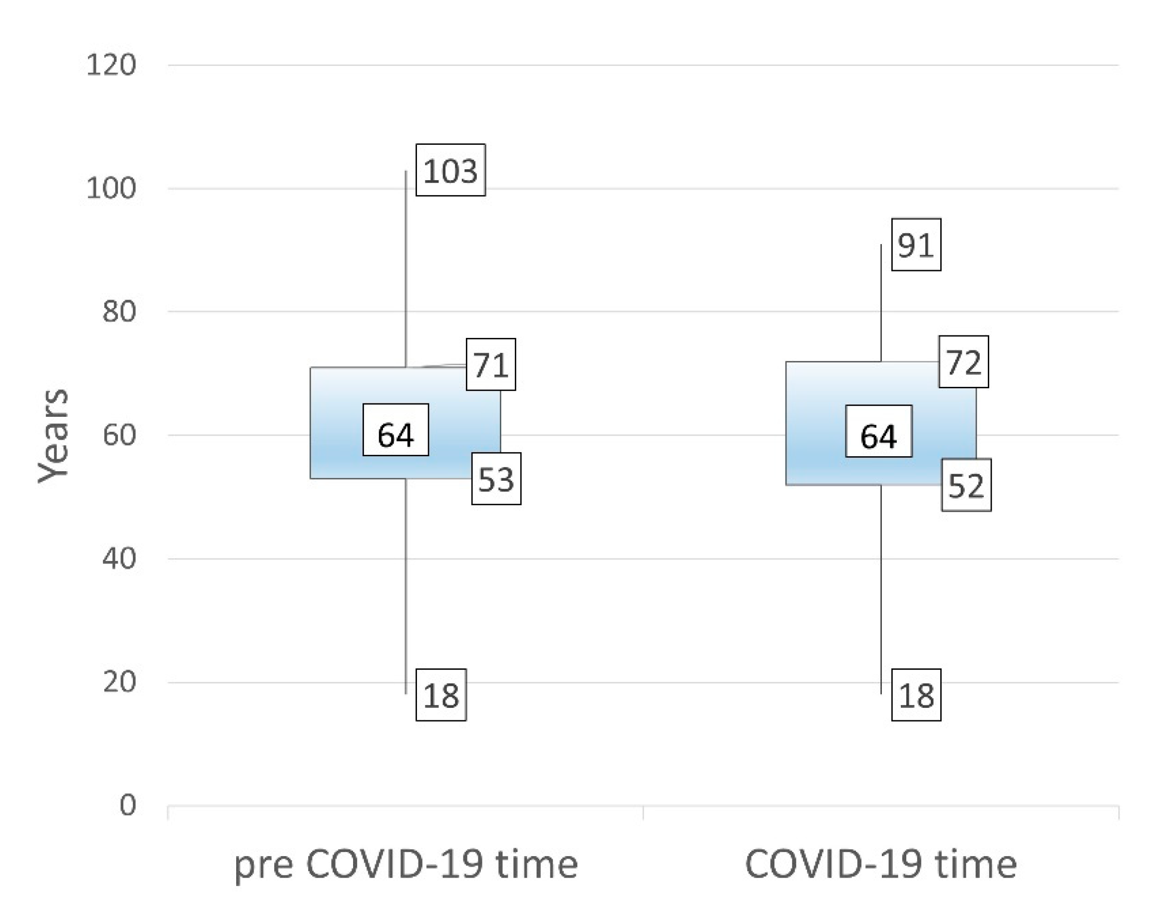 Healthcare 09 00100 g001