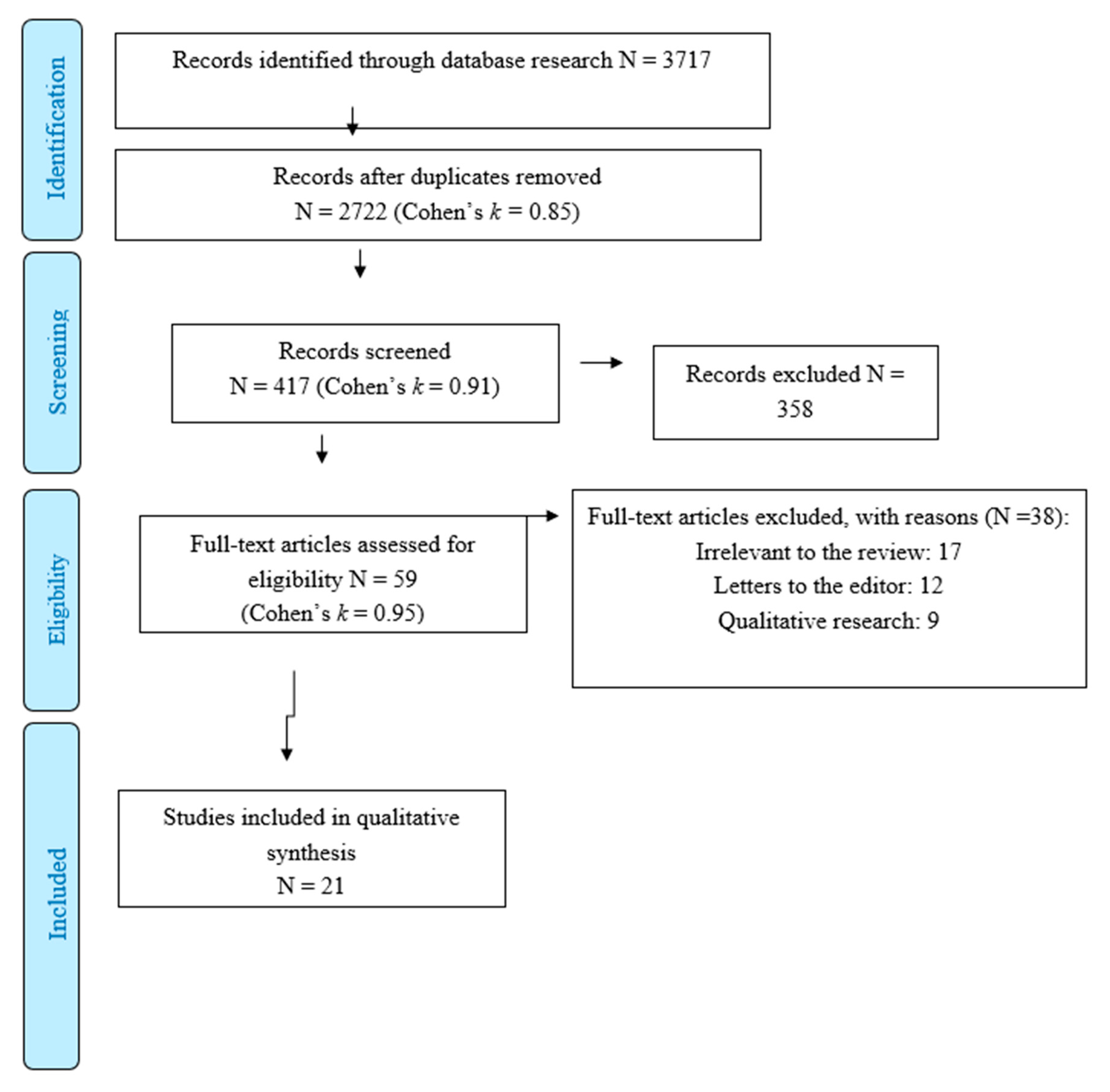 Healthcare 09 00101 g001