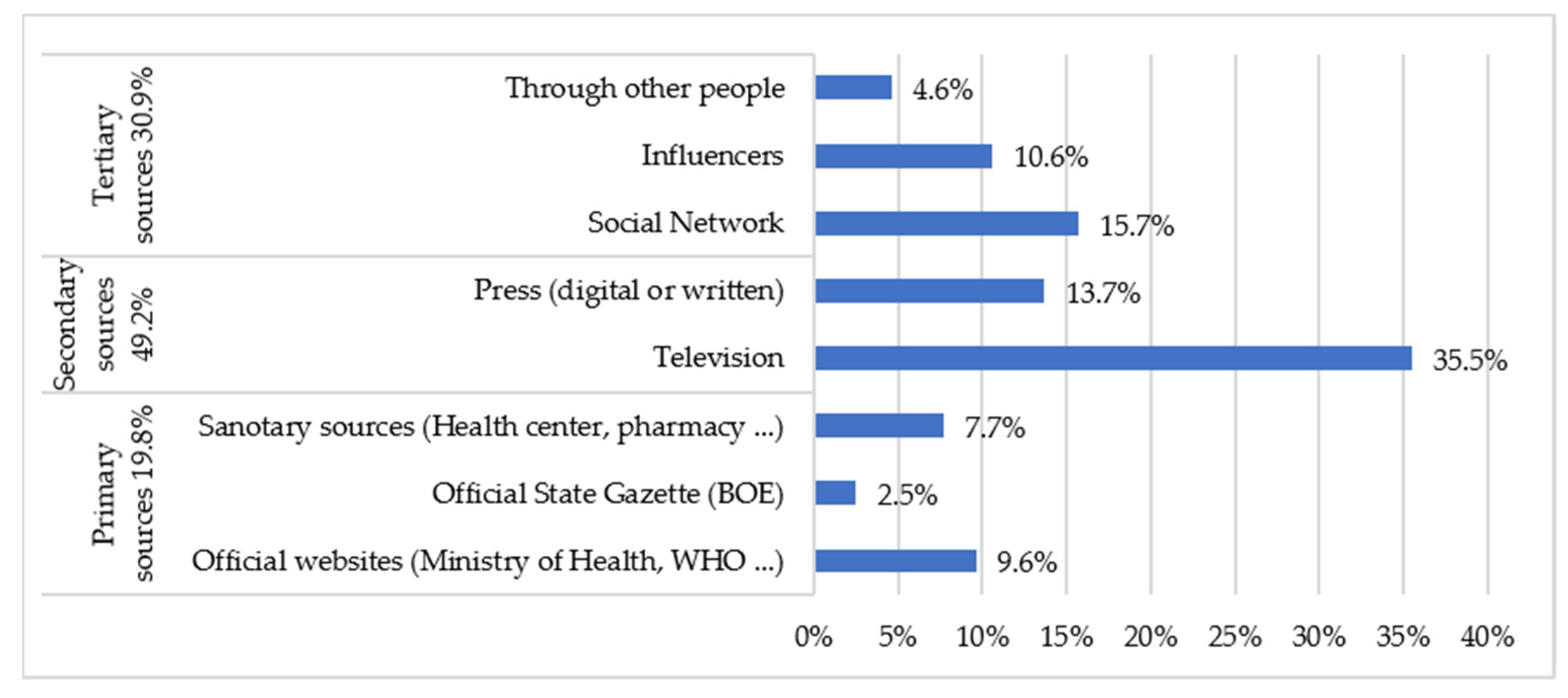 Healthcare 09 00104 g001 550