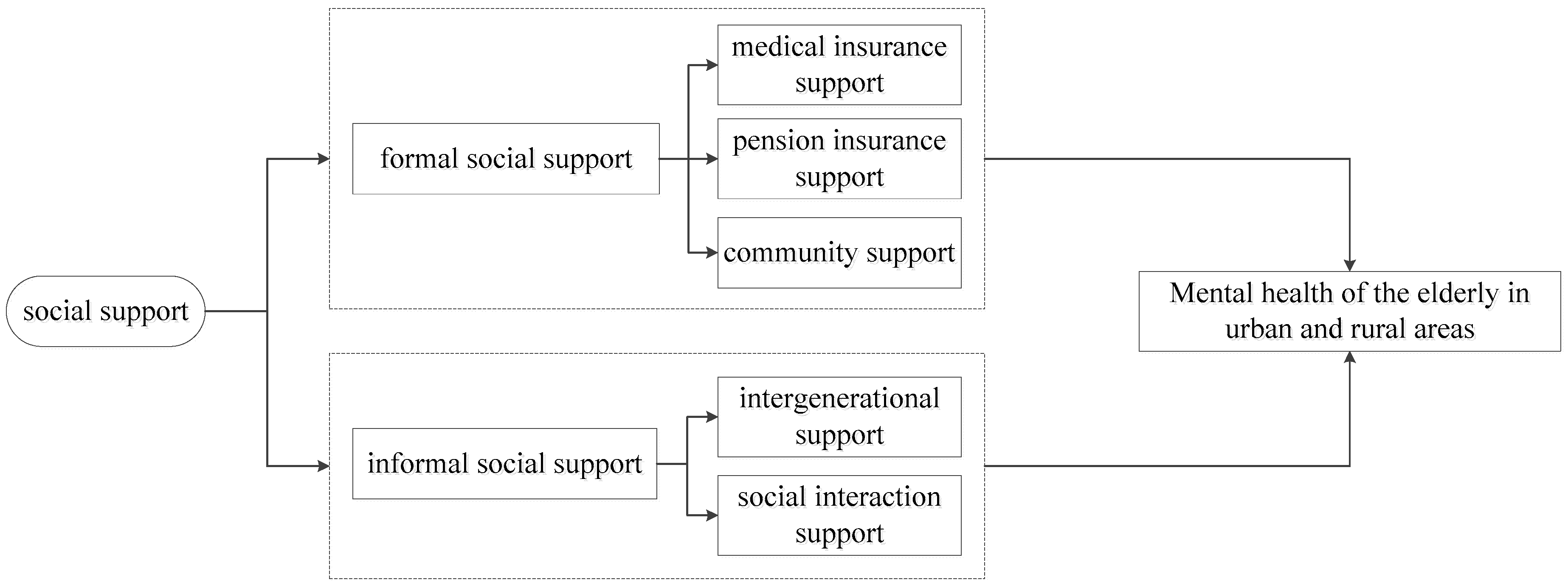 Healthcare 09 00112 g001 Healthcare 09 00112 g001