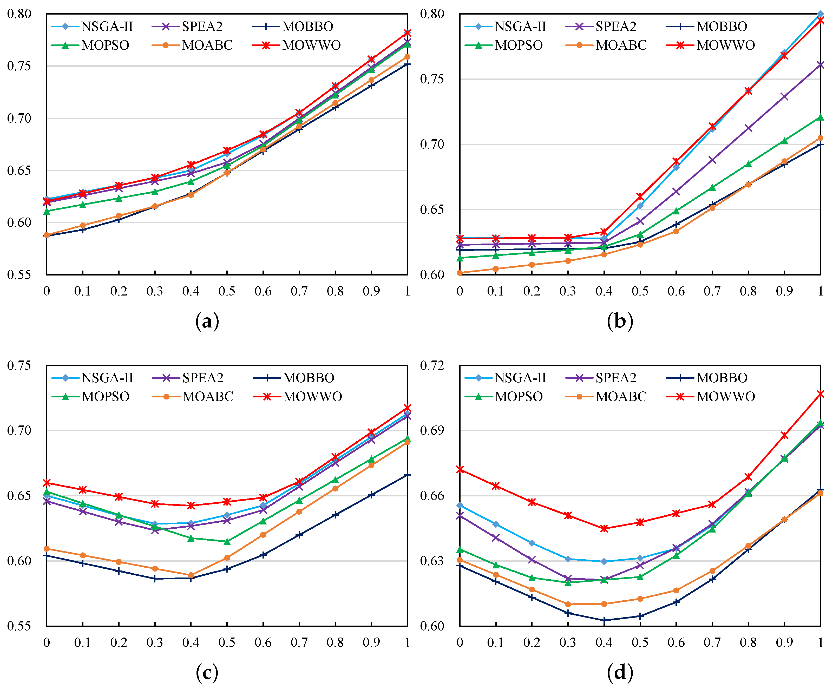 Healthcare 09 00126 g002