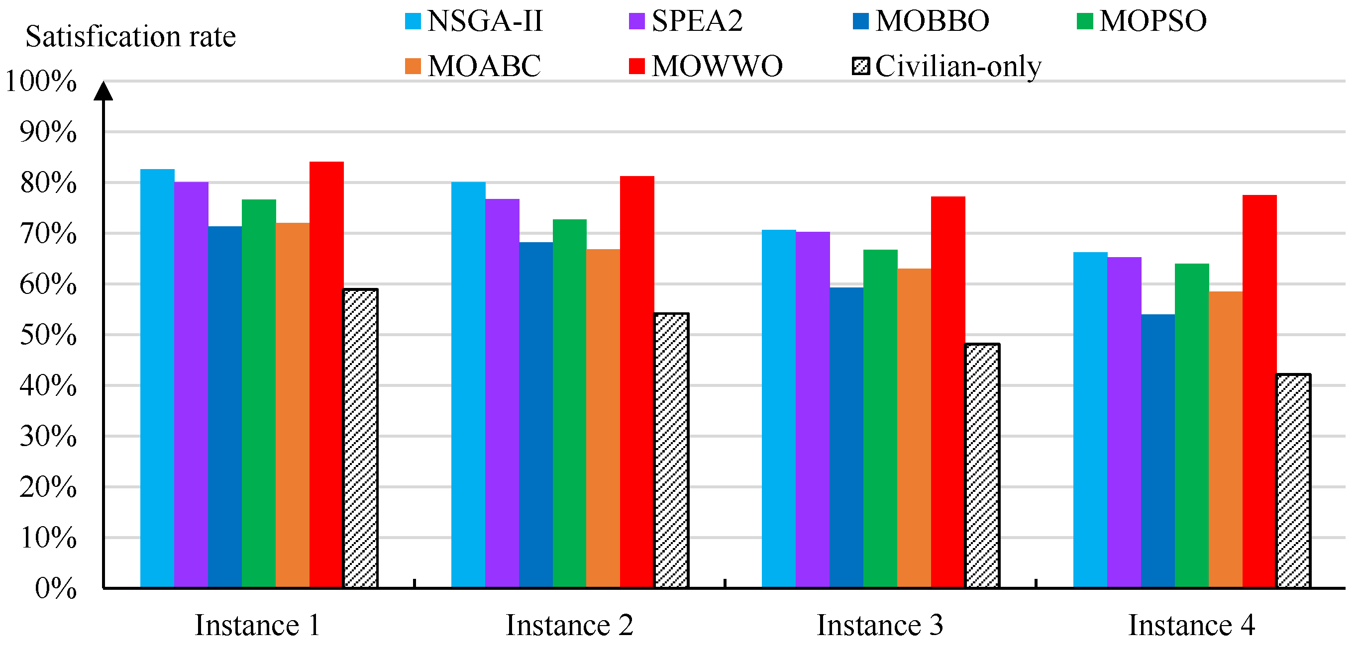 Healthcare 09 00126 g003