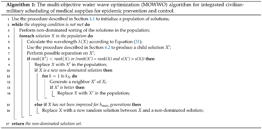 Healthcare 09 00126 i001