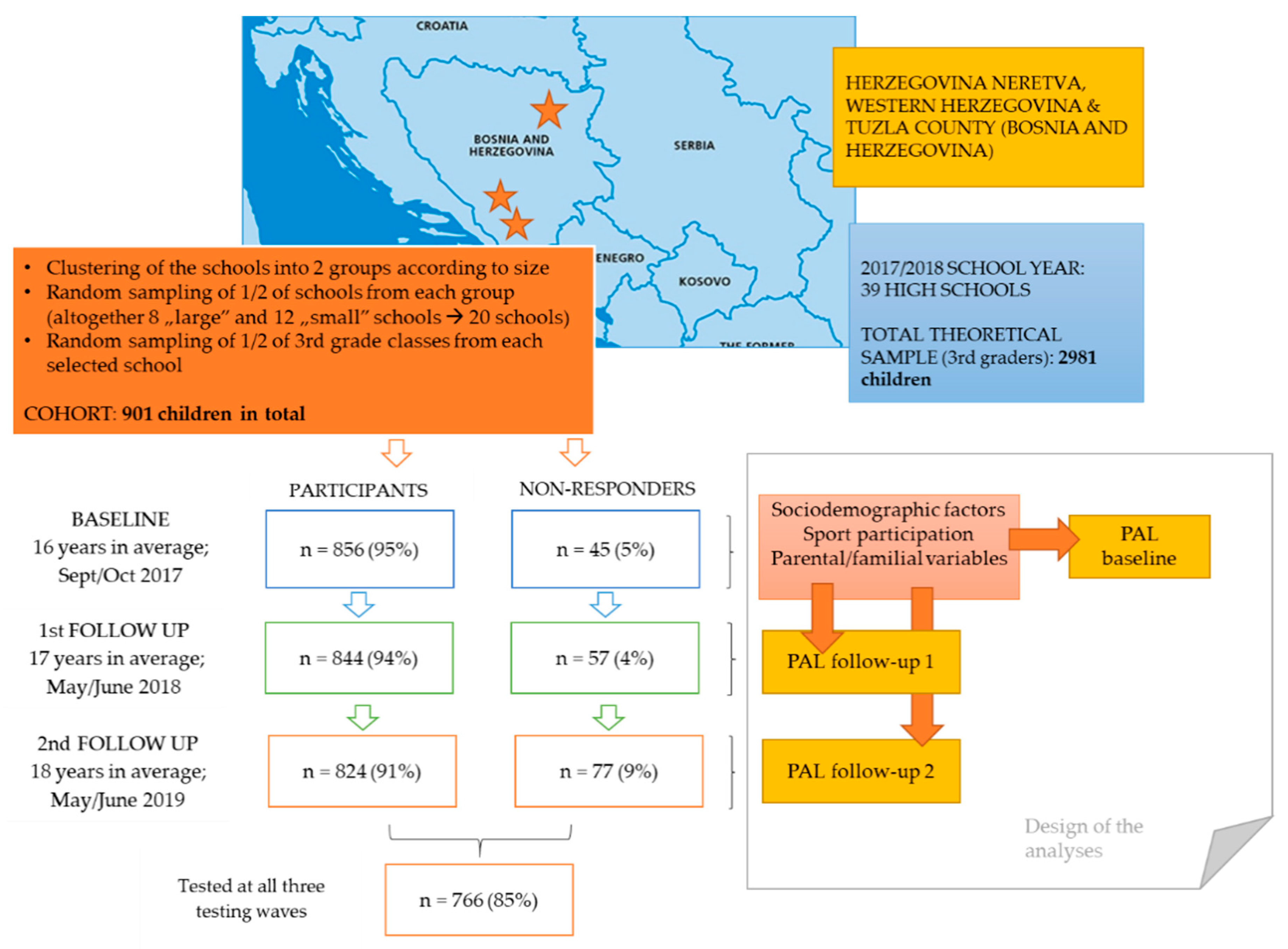 Healthcare 09 00132 g001 Healthcare 09 00132 g001