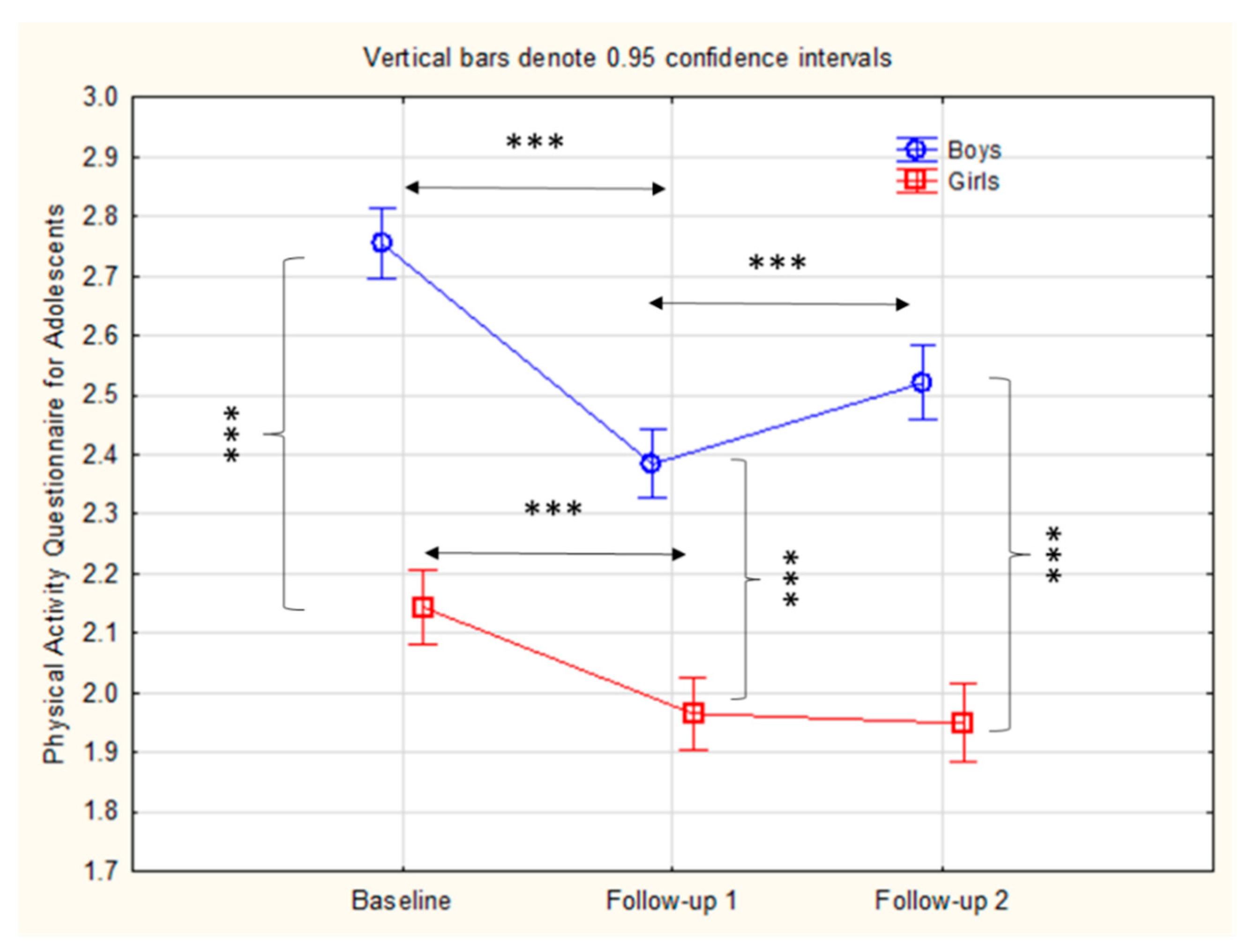 Healthcare 09 00132 g002 Healthcare 09 00132 g002