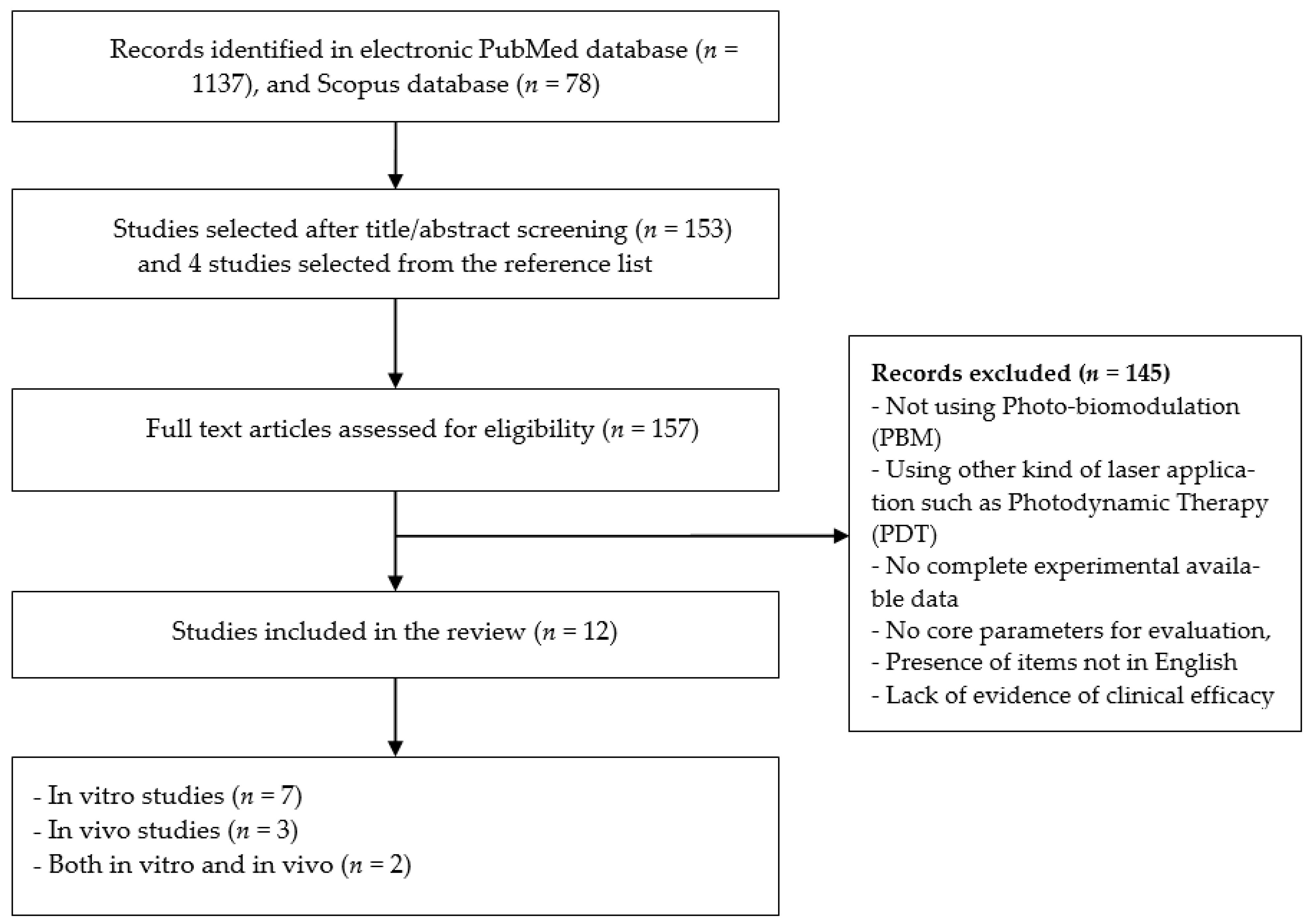 Healthcare 09 00134 g001 Healthcare 09 00134 g001