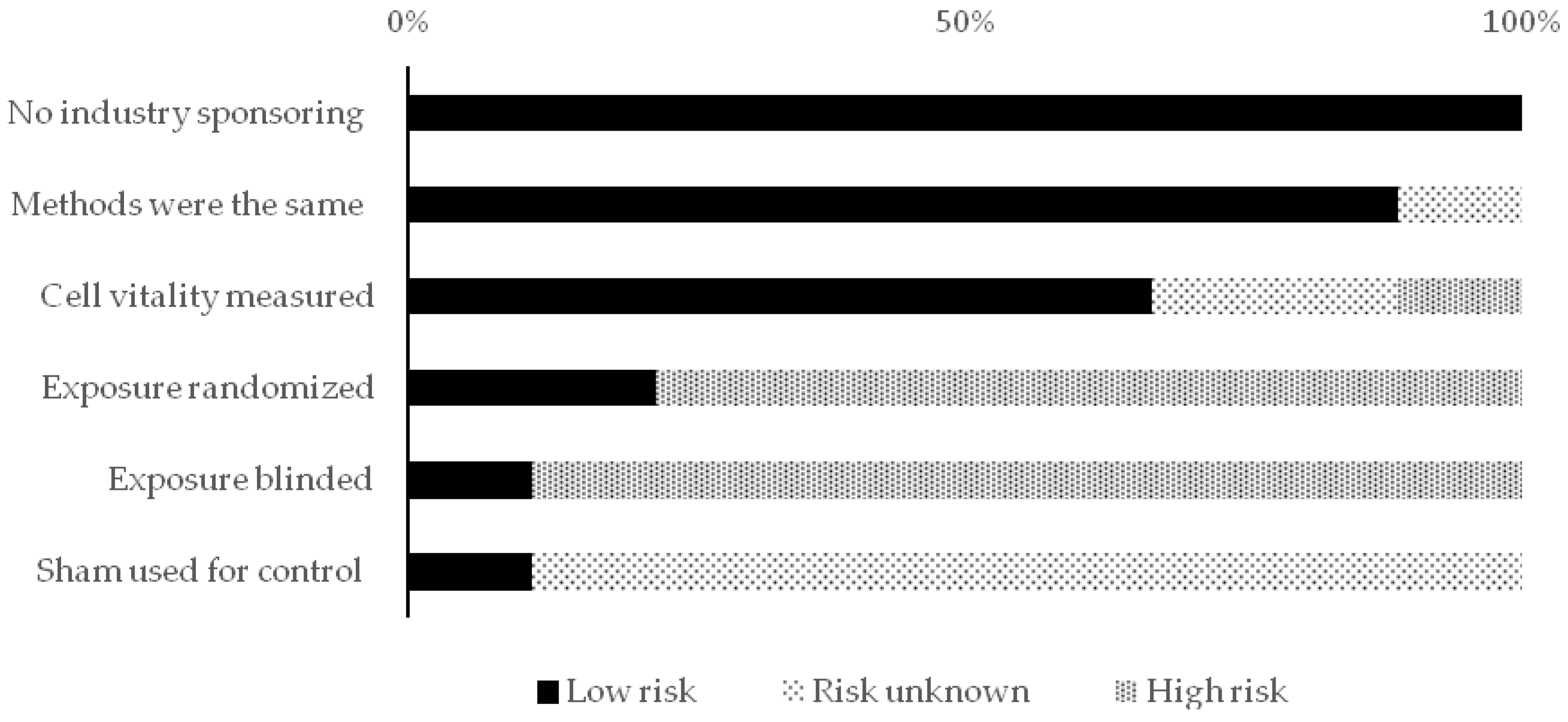 Healthcare 09 00134 g003 Healthcare 09 00134 g003