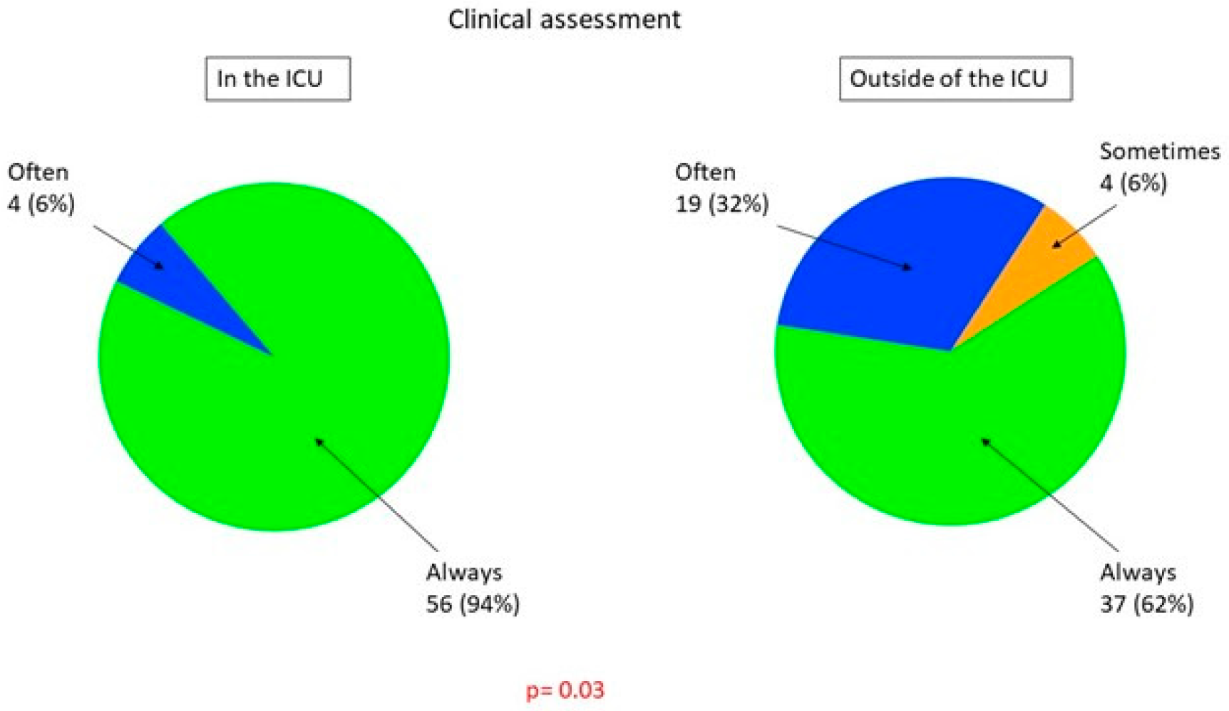 Healthcare 09 00140 g002a Healthcare 09 00140 g002a