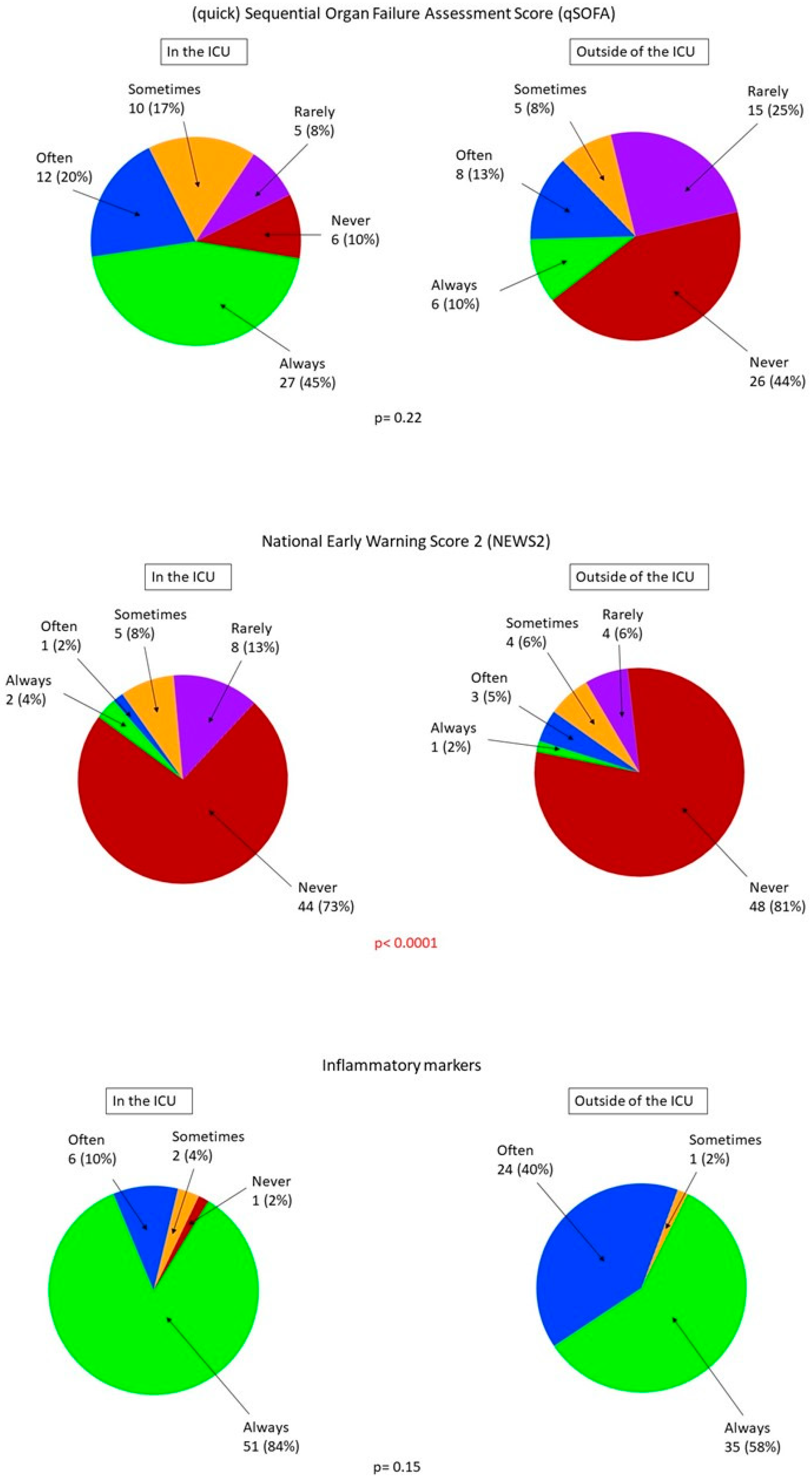 Healthcare 09 00140 g002b Healthcare 09 00140 g002b