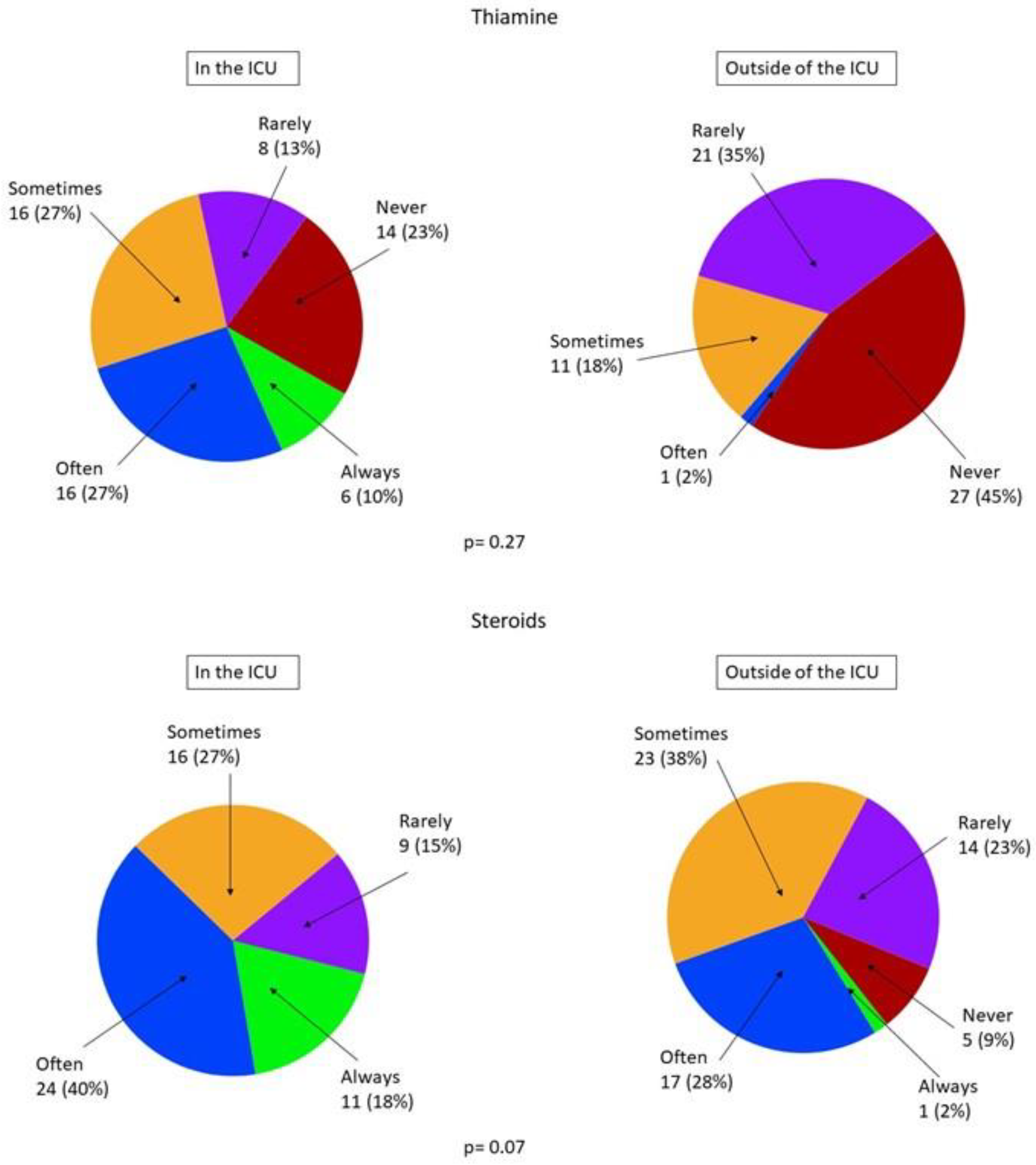 Healthcare 09 00140 g004b Healthcare 09 00140 g004b