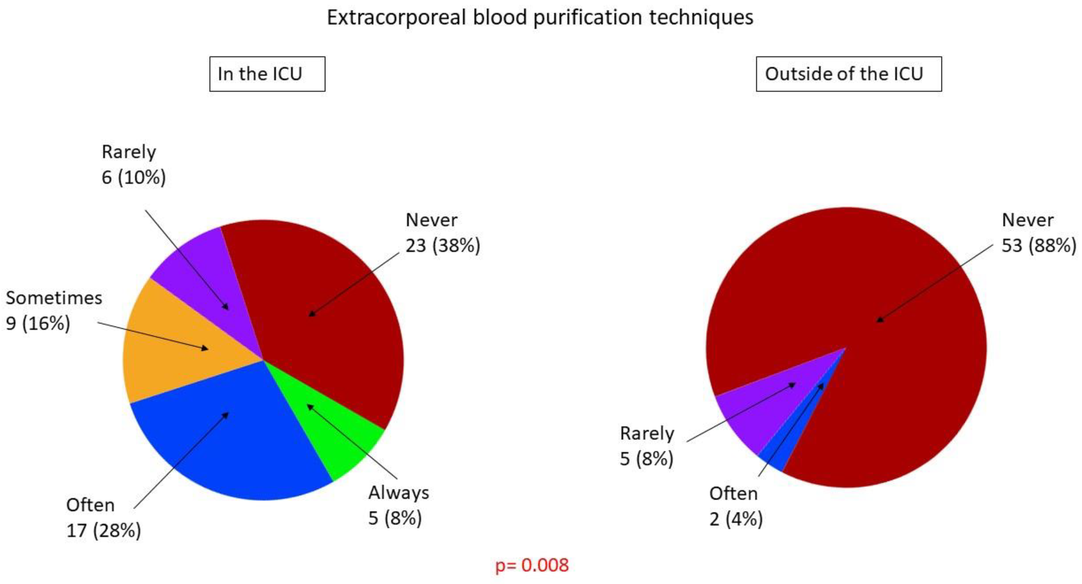 Healthcare 09 00140 g005 Healthcare 09 00140 g005