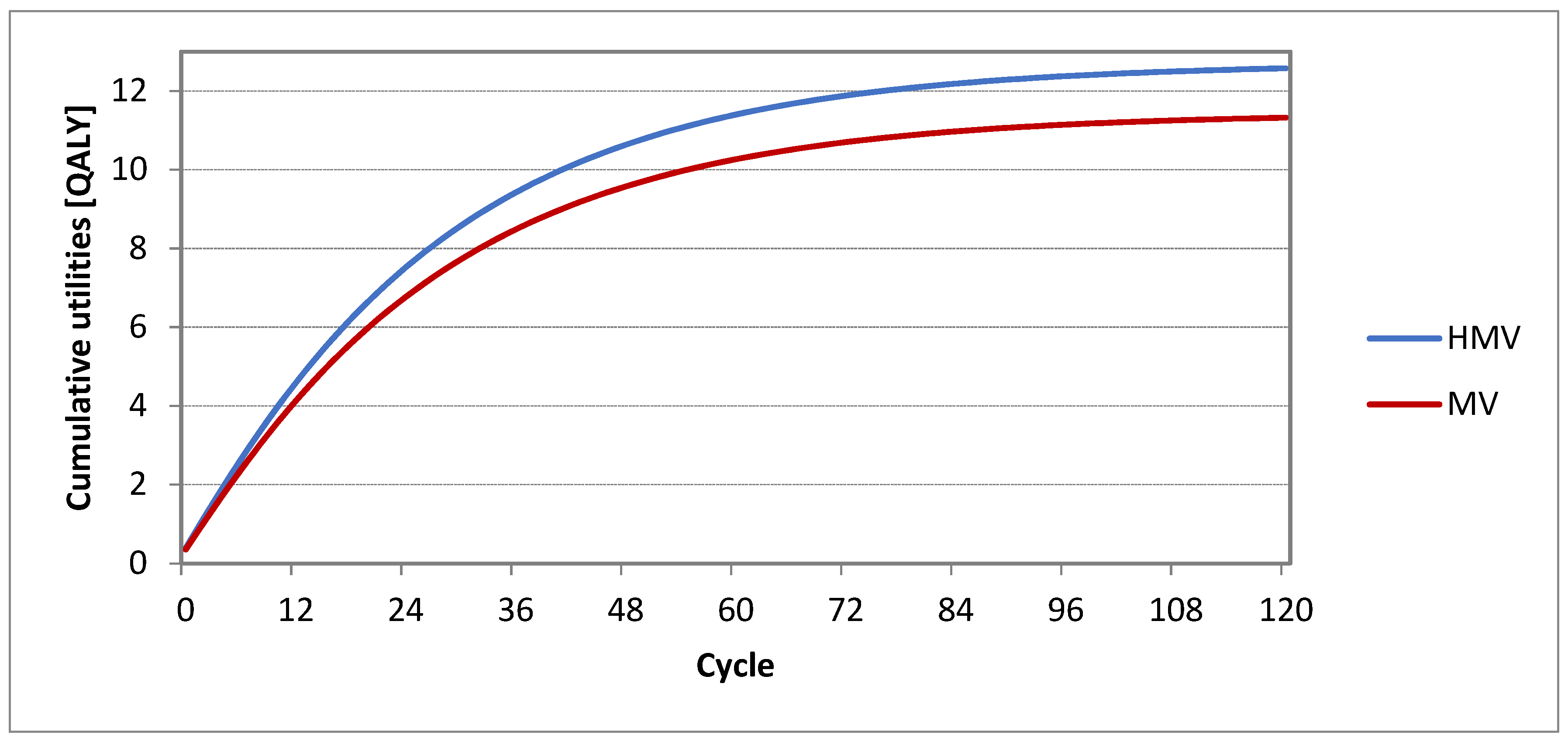 Healthcare 09 00142 g005