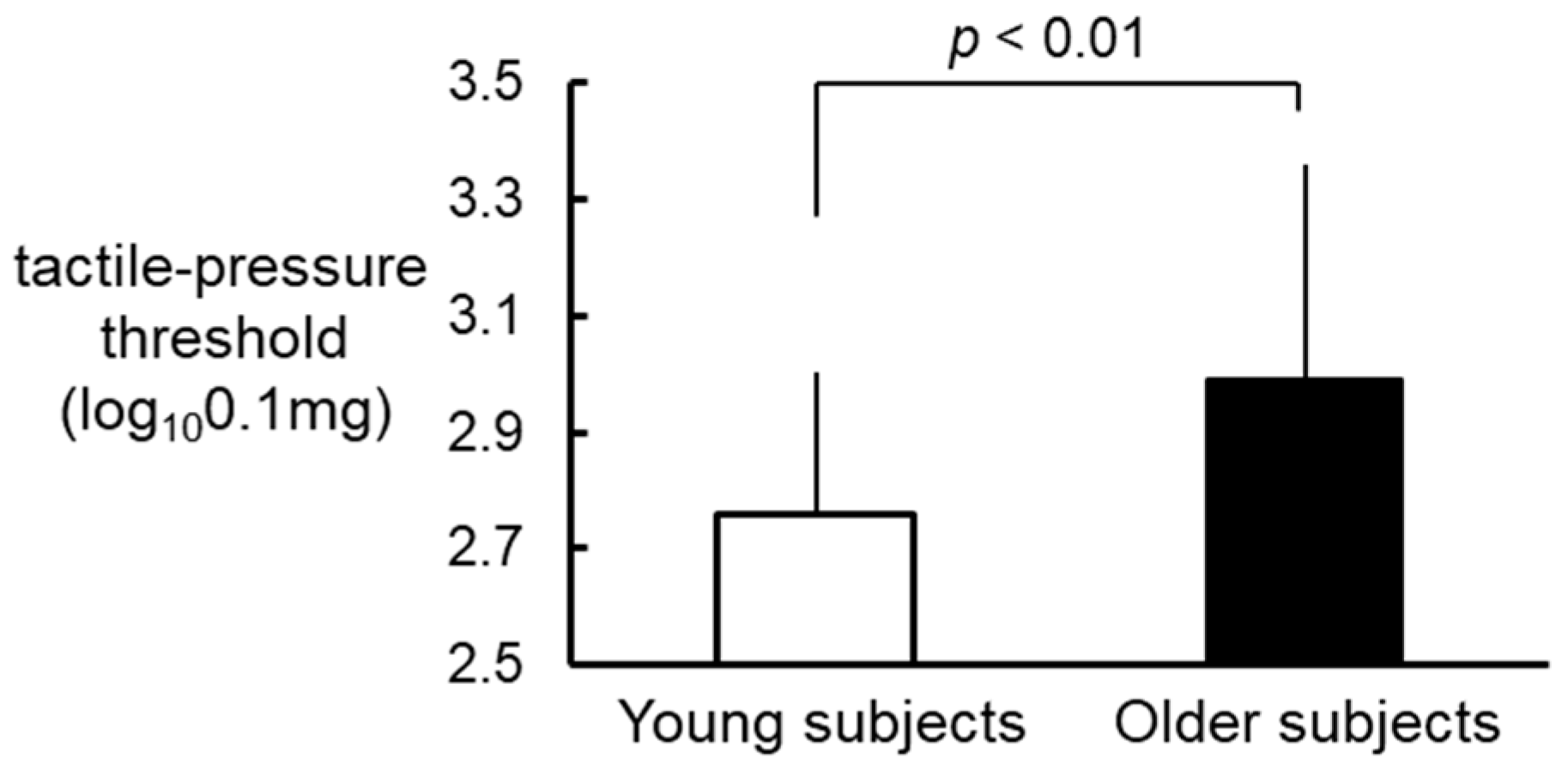 Healthcare 09 00143 g001