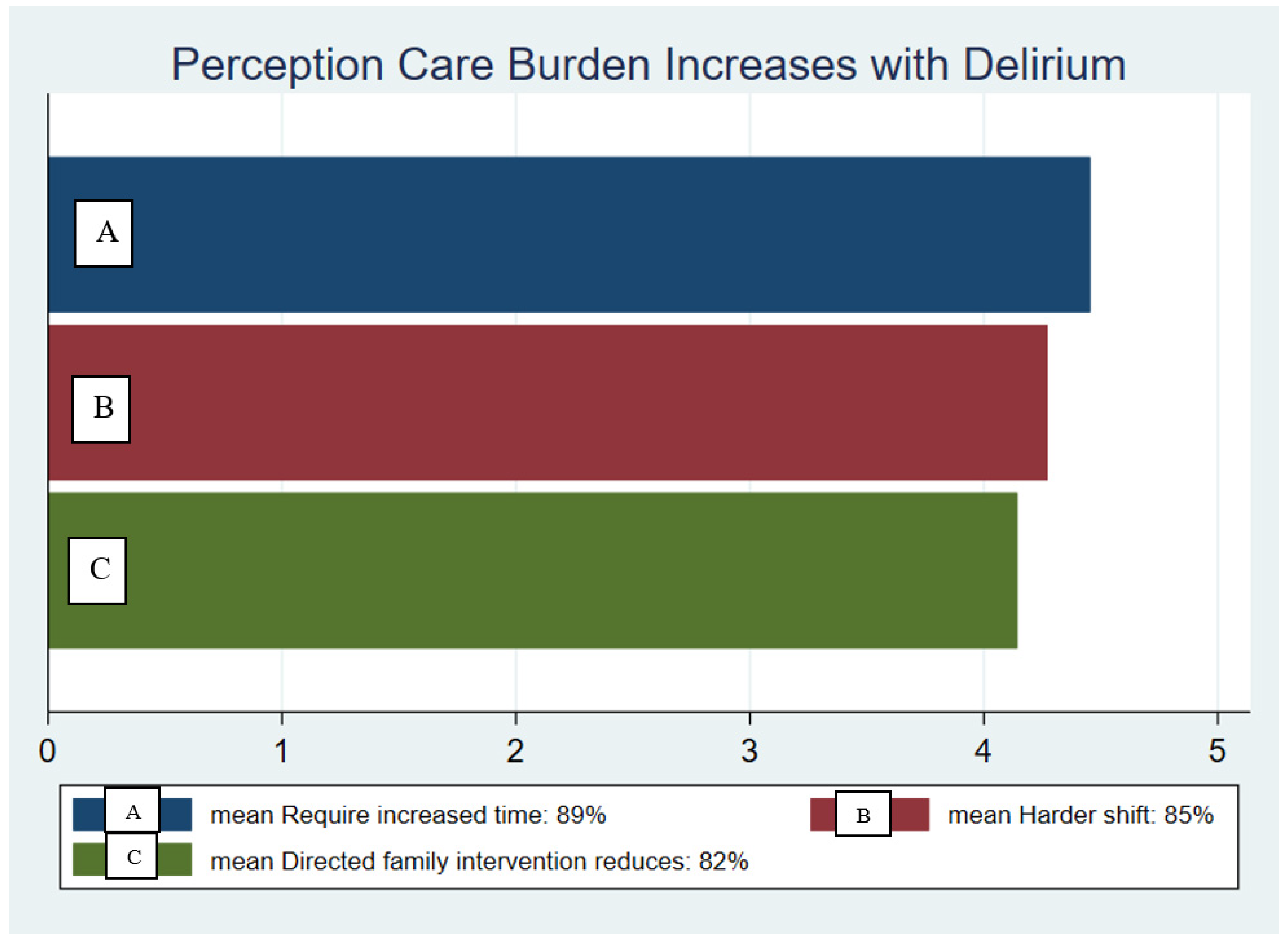 Healthcare 09 00146 g002