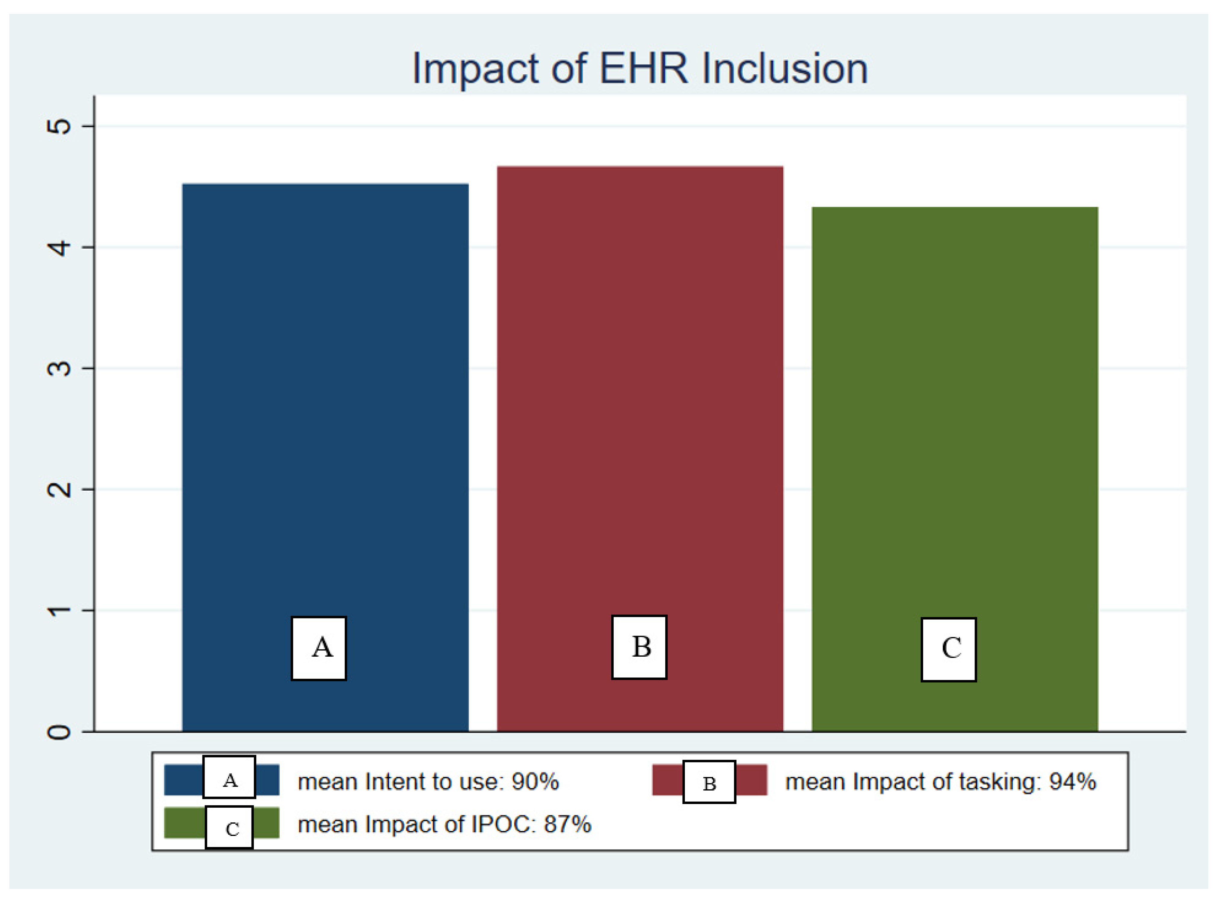 Healthcare 09 00146 g004