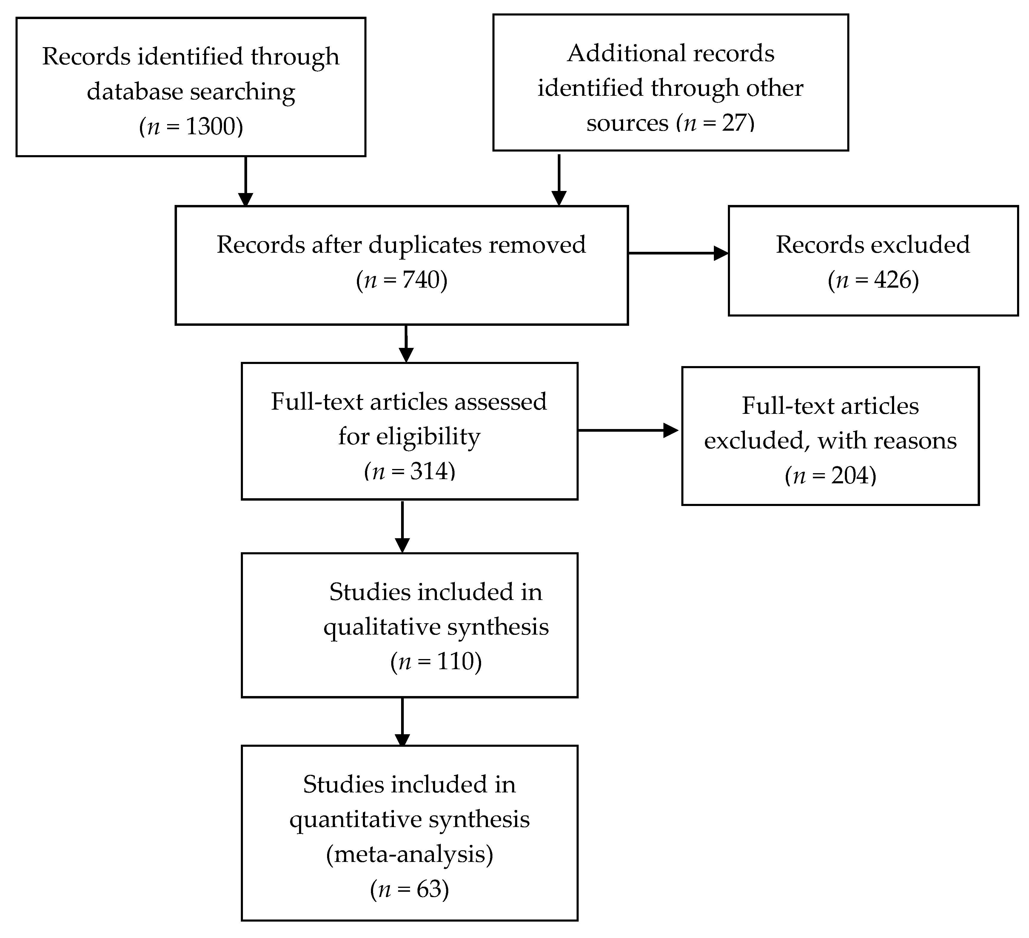 Healthcare 09 00147 g002