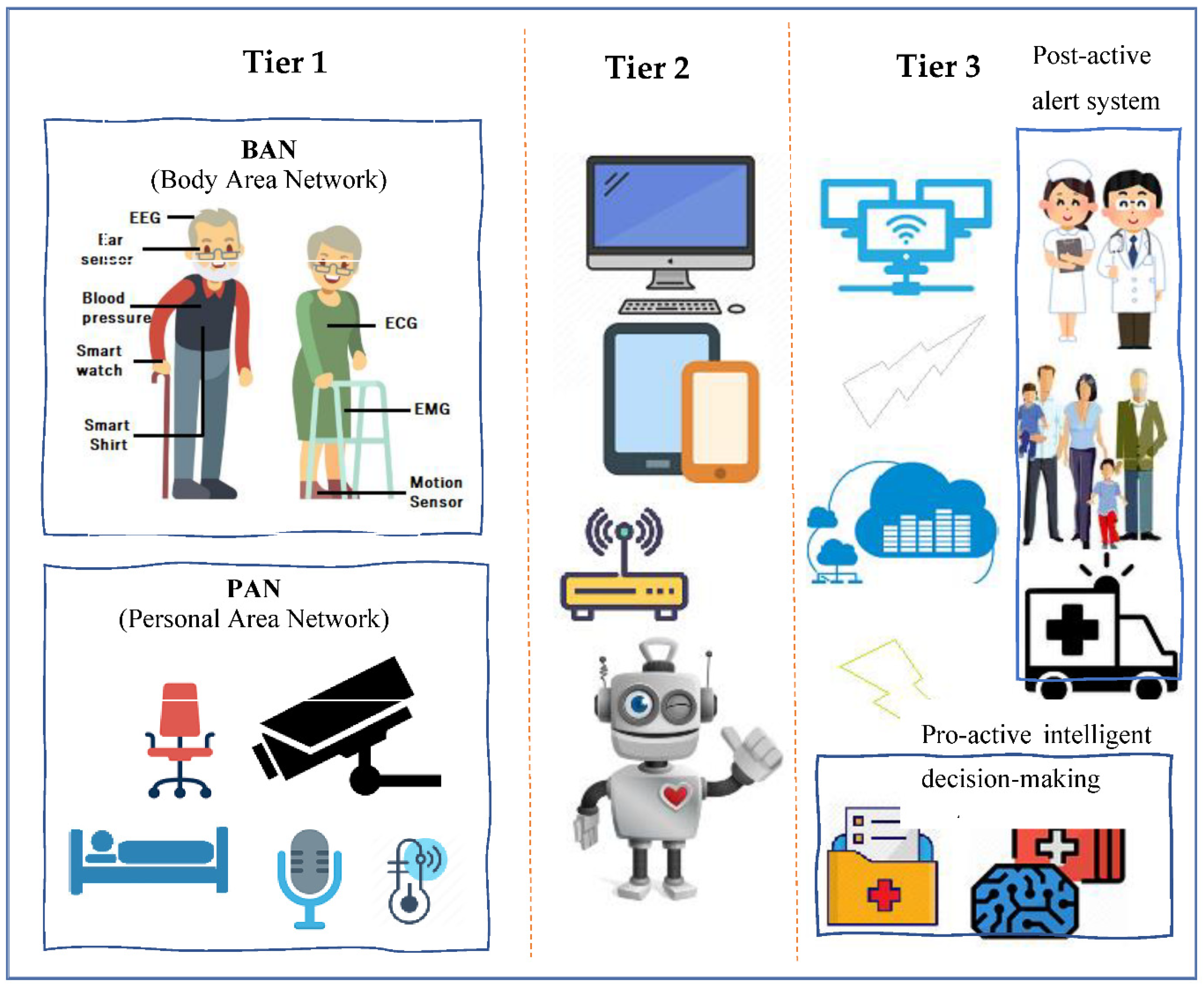 Healthcare 09 00147 g003